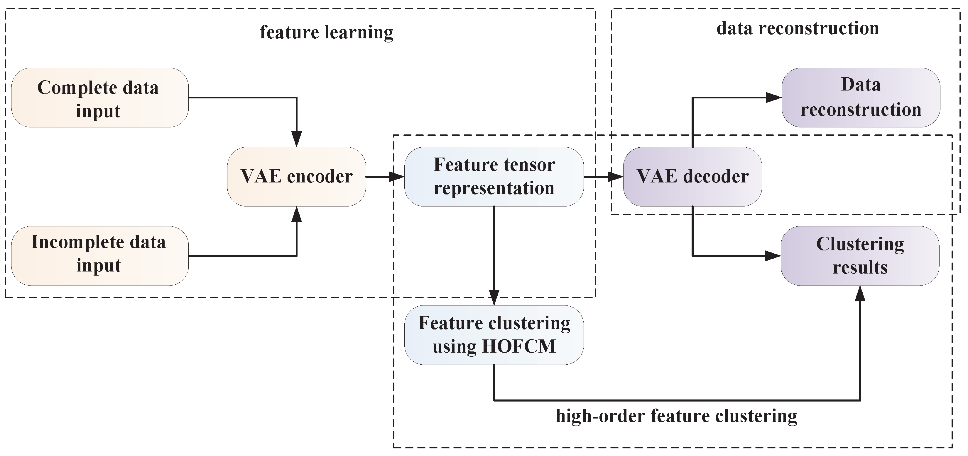 Sensors 19 00809 g001 Sensors 19 00809 g001
