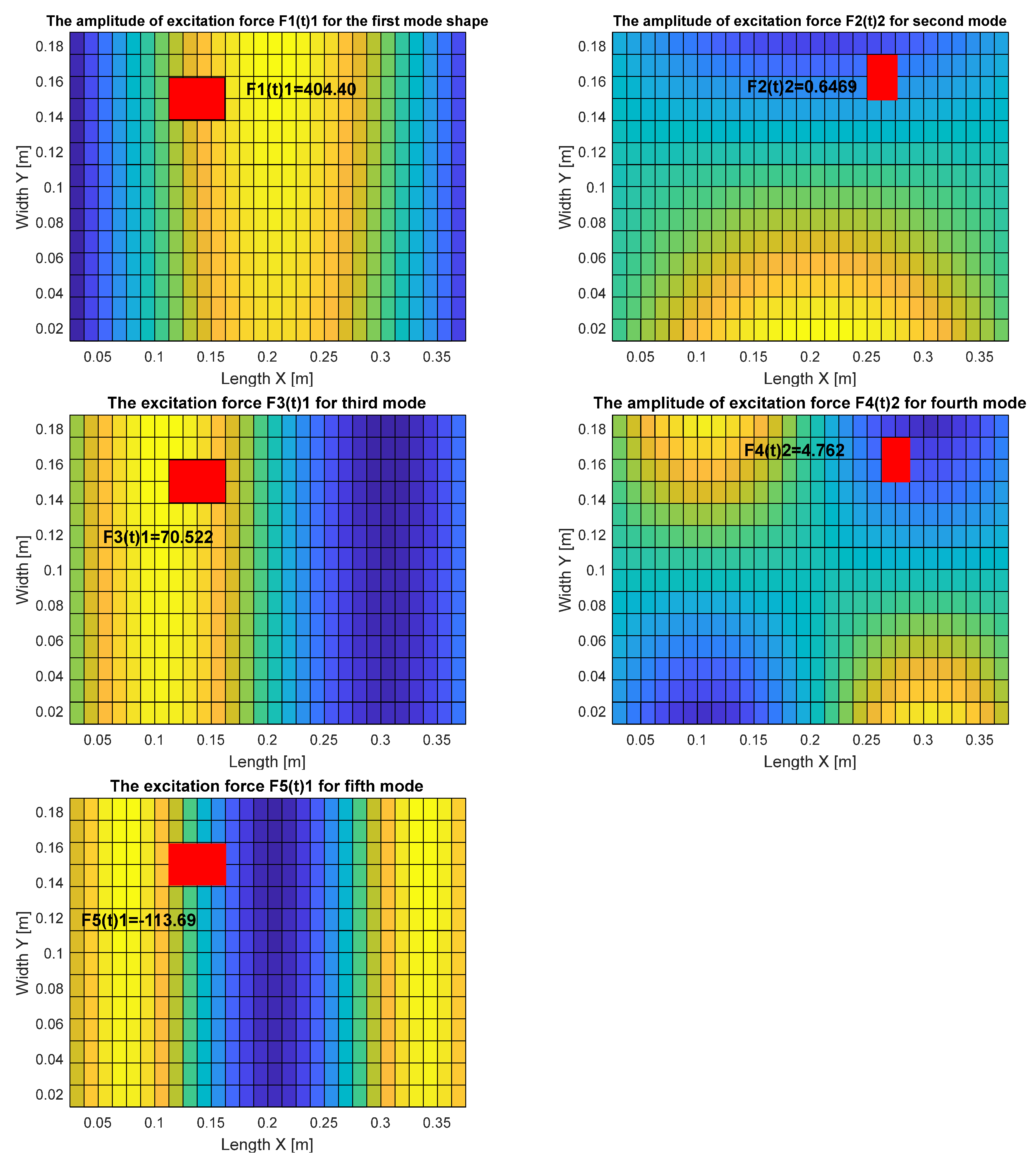 Sensors 19 00812 g005