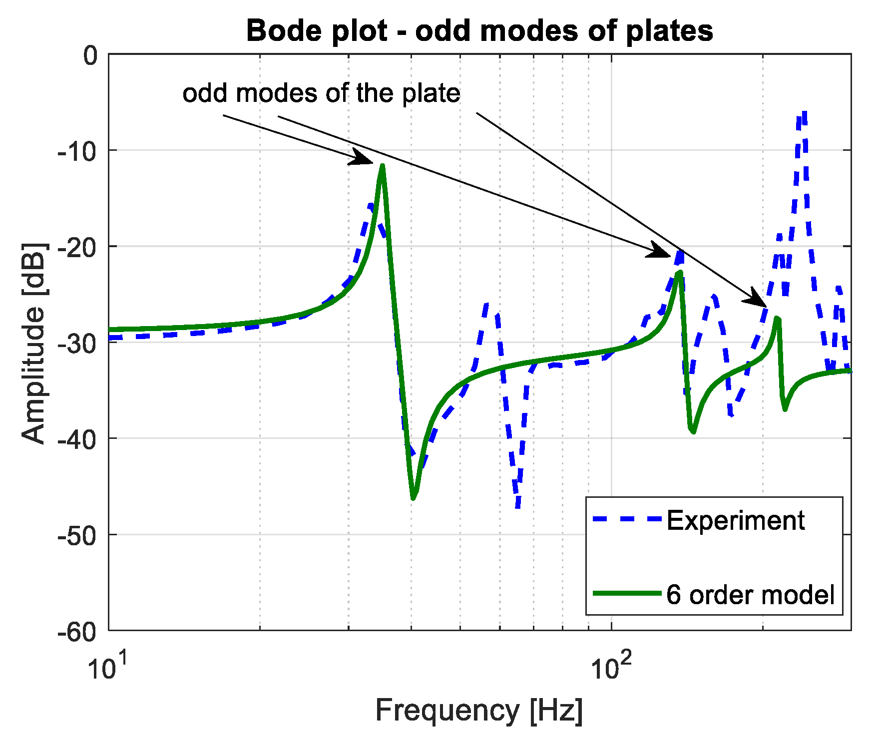 Sensors 19 00812 g006