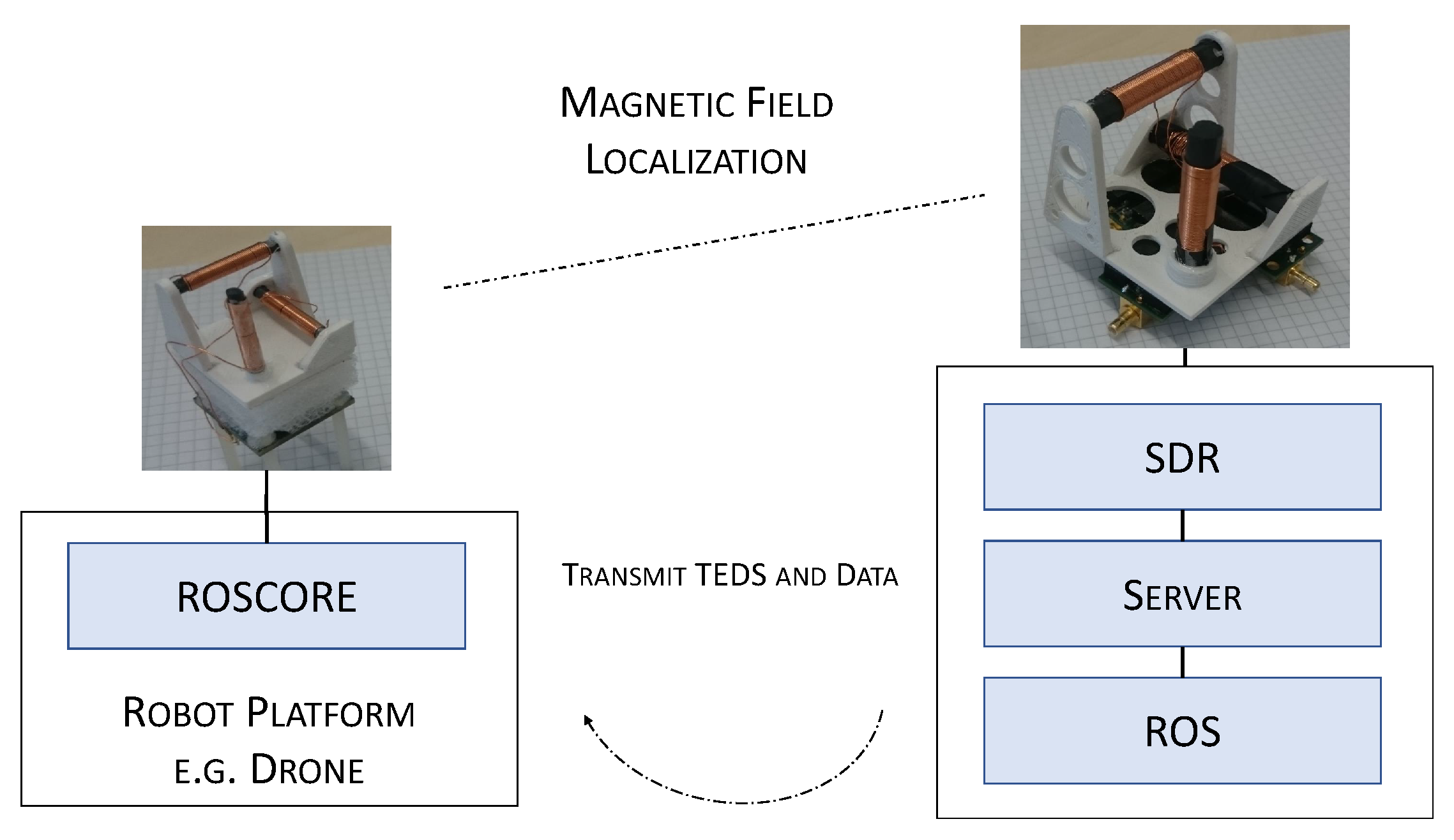 Sensors 19 00813 g001 Sensors 19 00813 g001