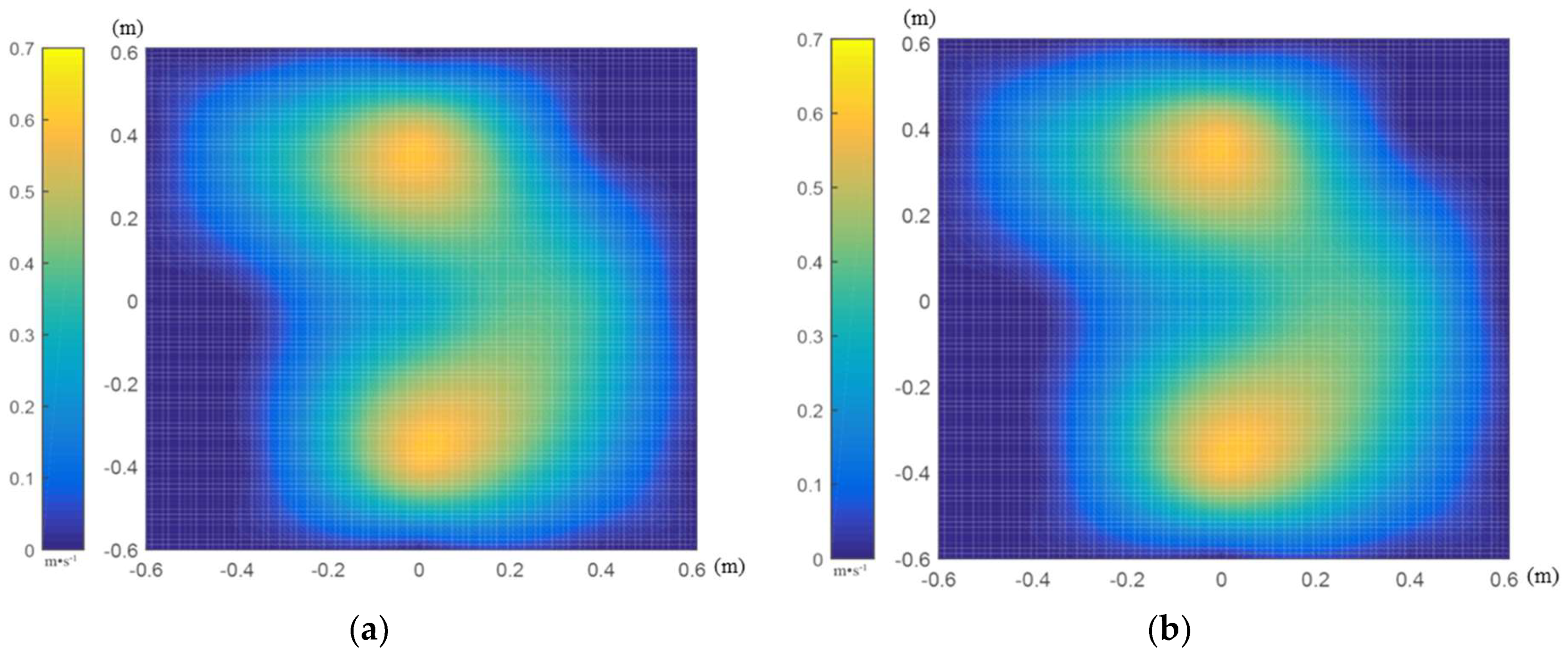 Sensors 19 00816 g007a