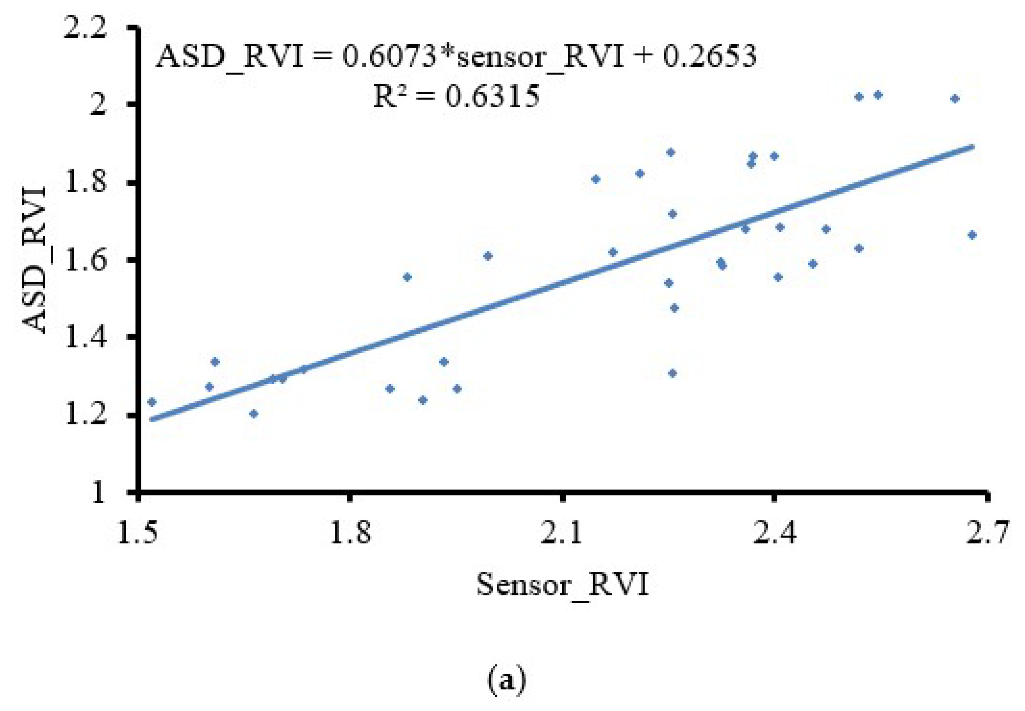 Sensors 19 00816 g011a
