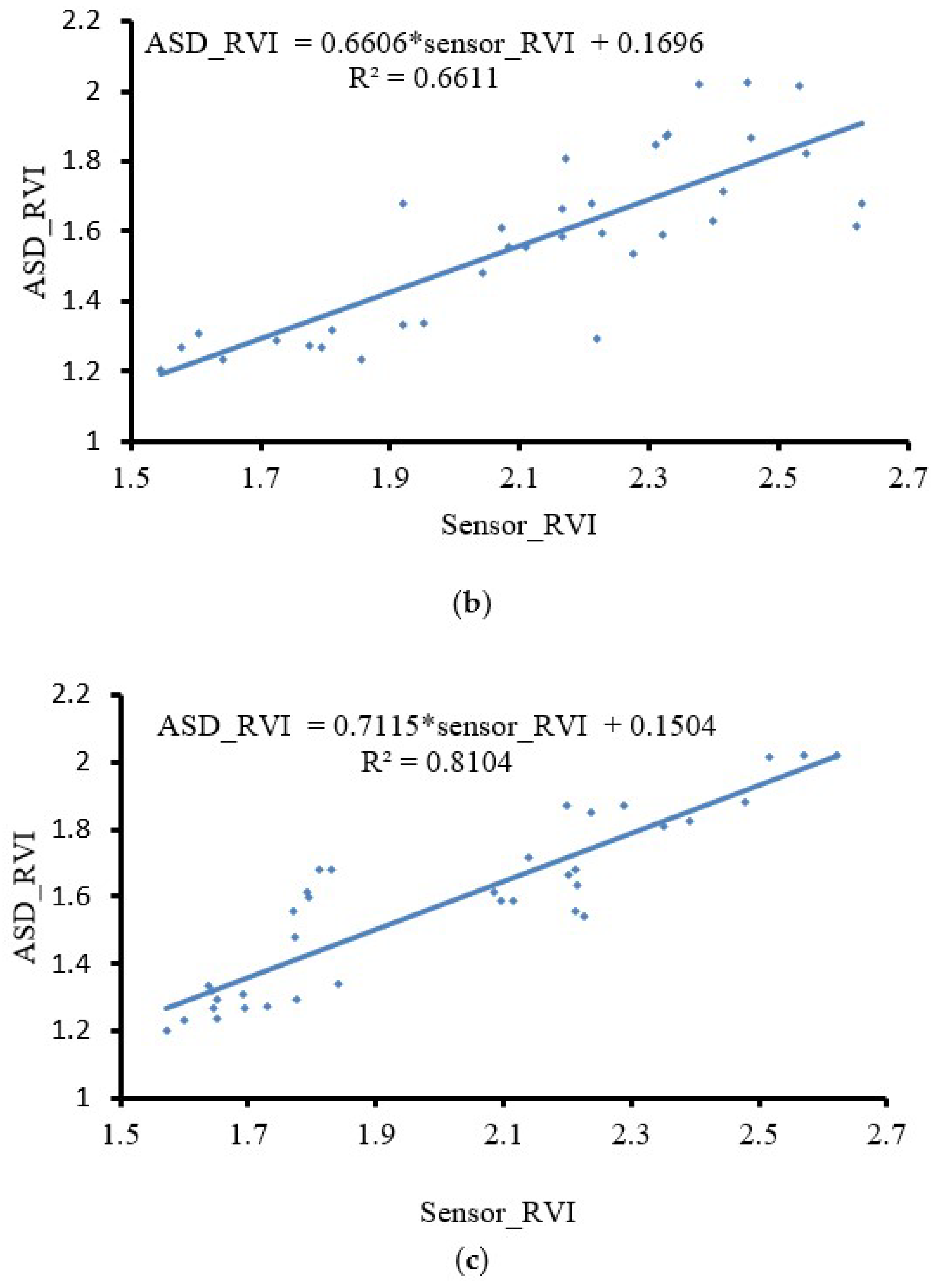 Sensors 19 00816 g011b