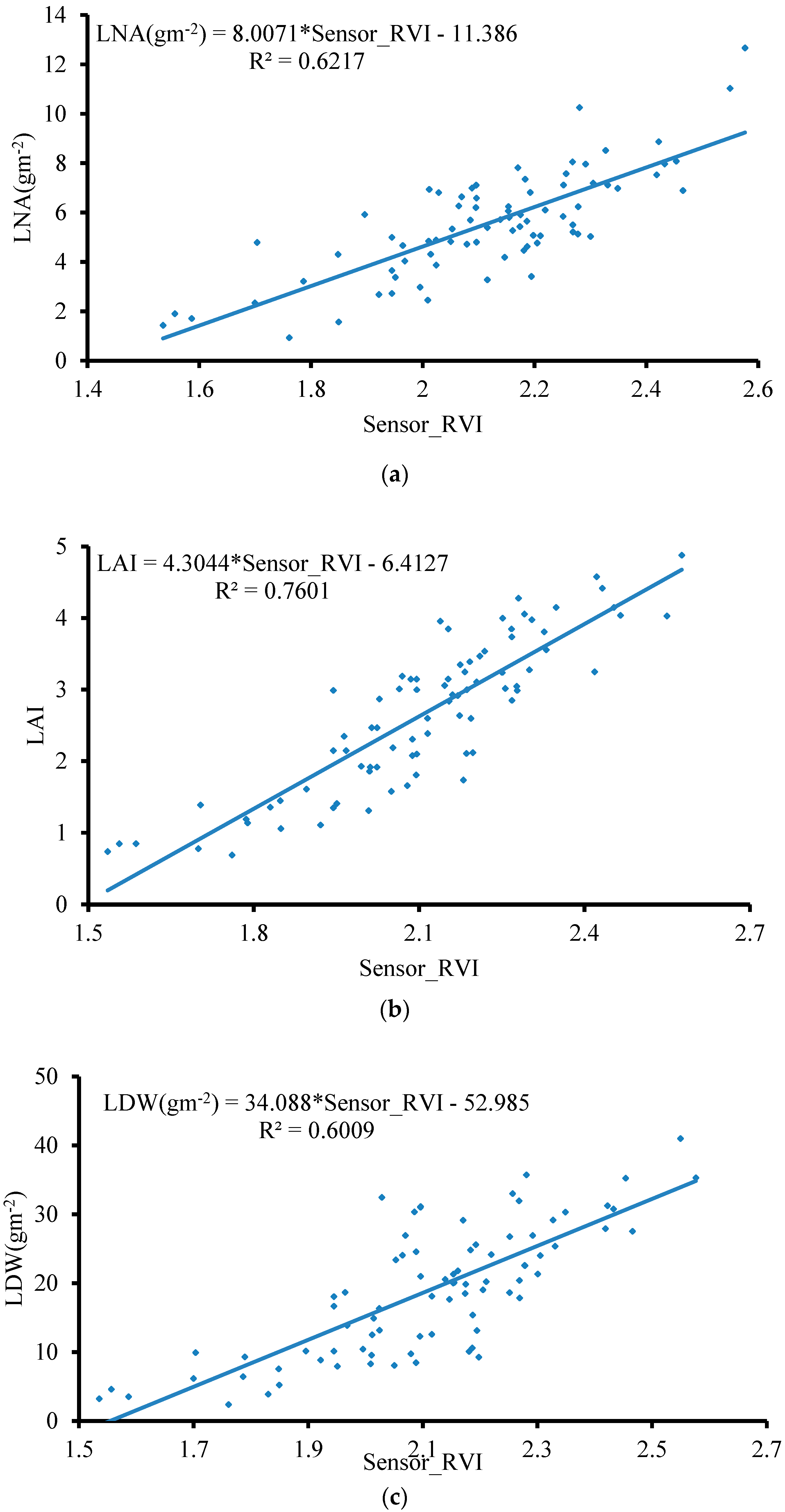 Sensors 19 00816 g012