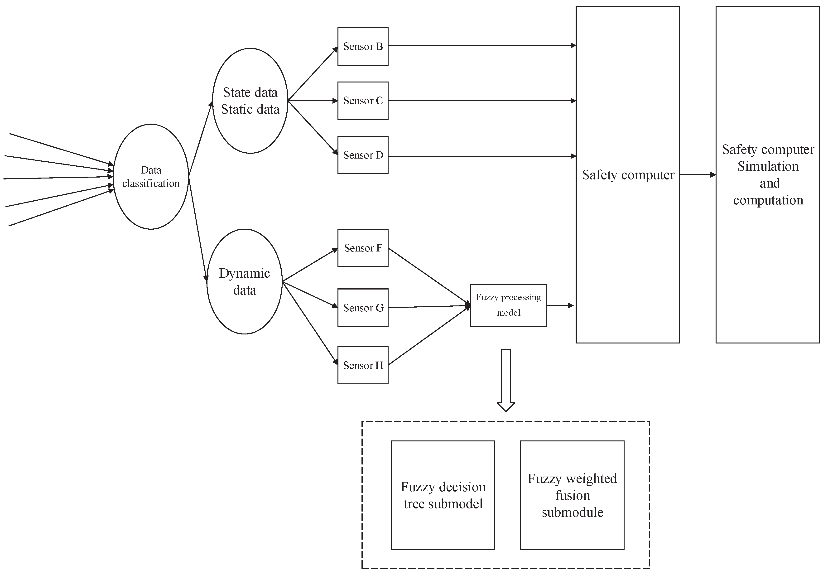 Sensors 19 00818 g002