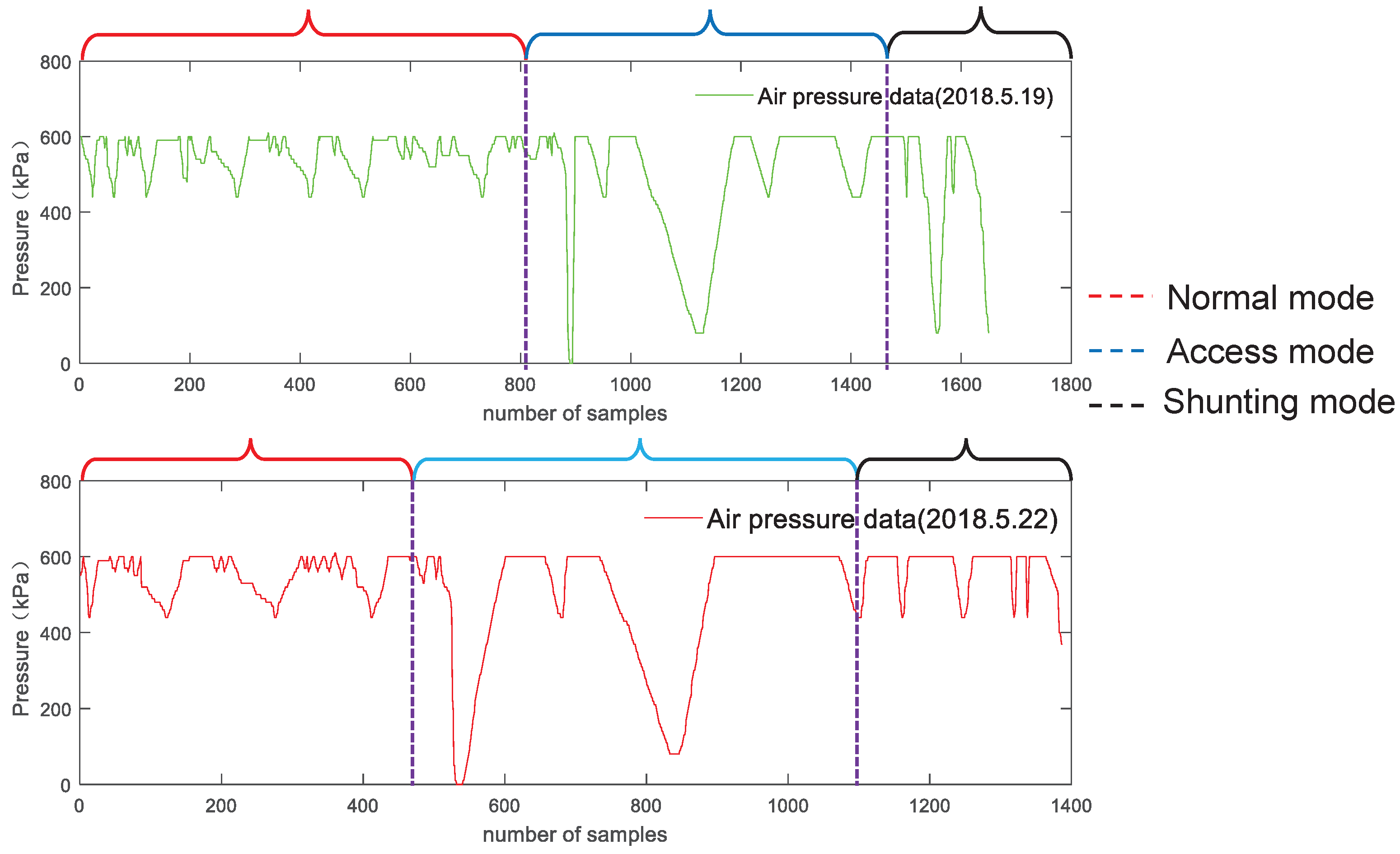 Sensors 19 00818 g003