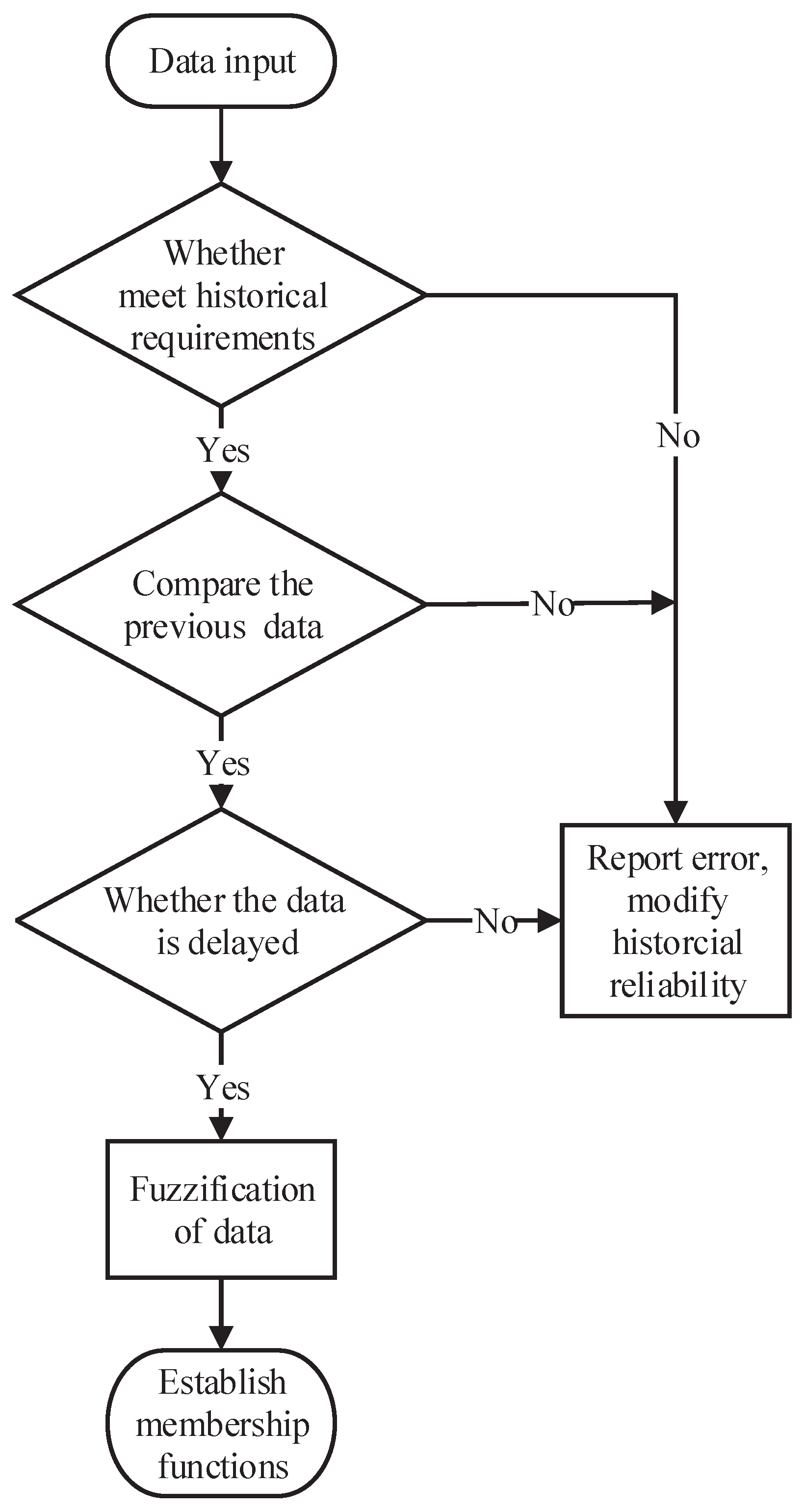 Sensors 19 00818 g005