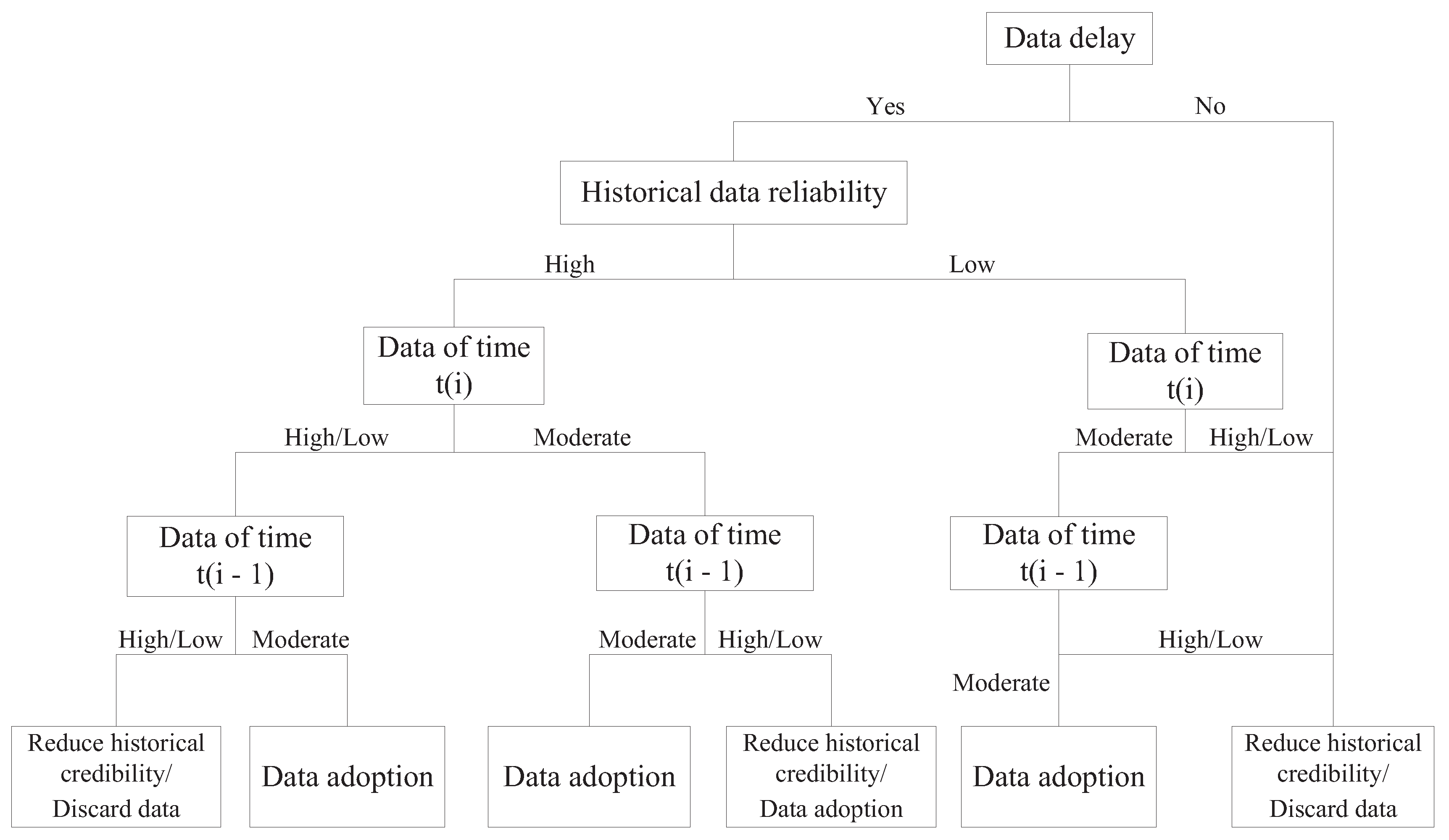 Sensors 19 00818 g006