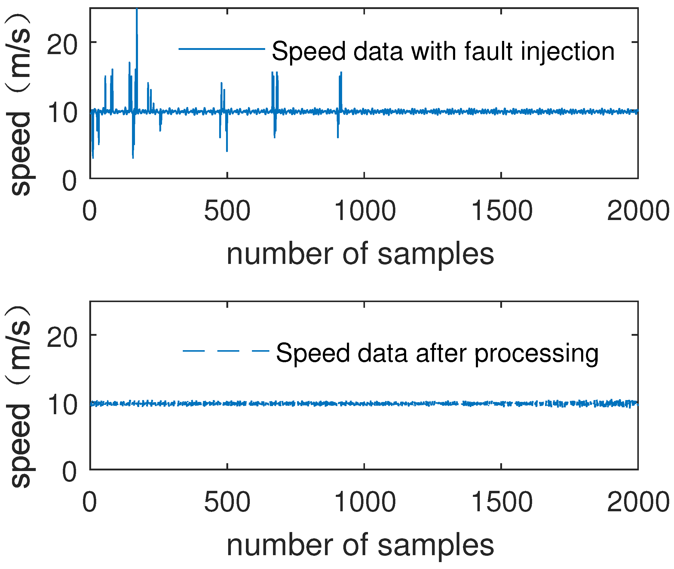 Sensors 19 00818 g009
