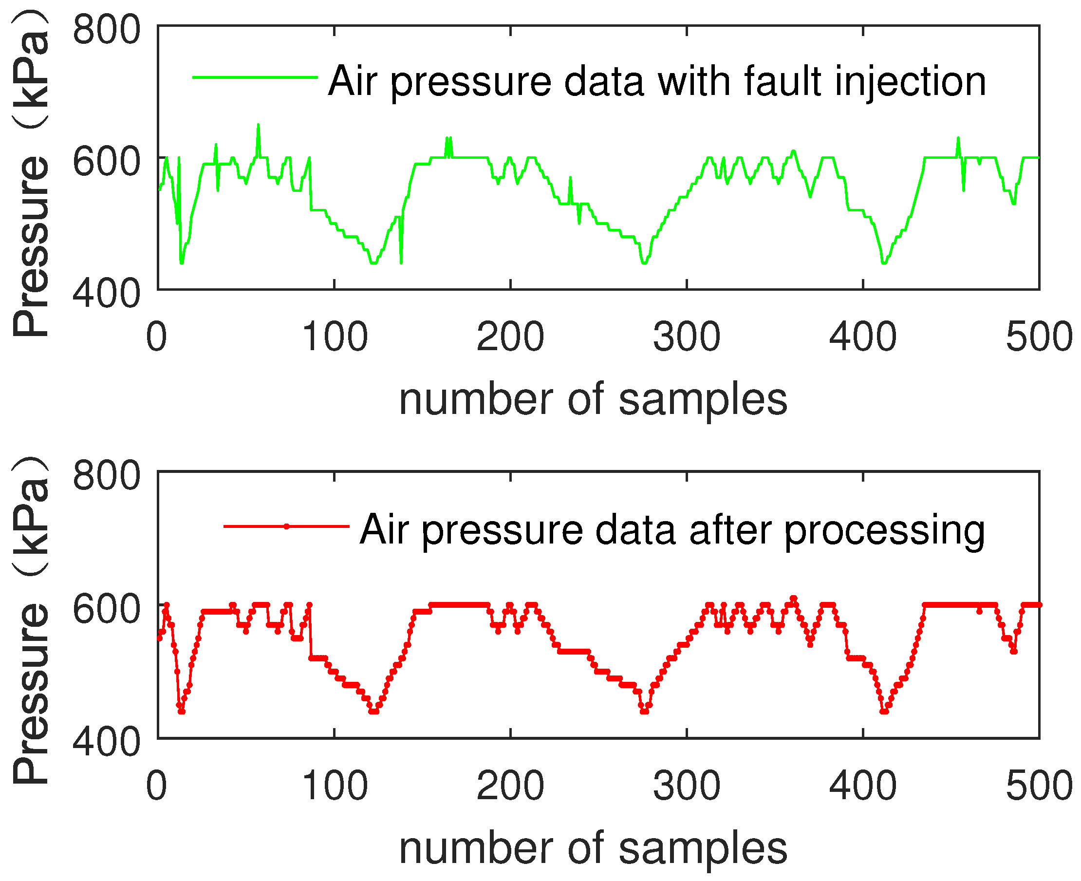 Sensors 19 00818 g010