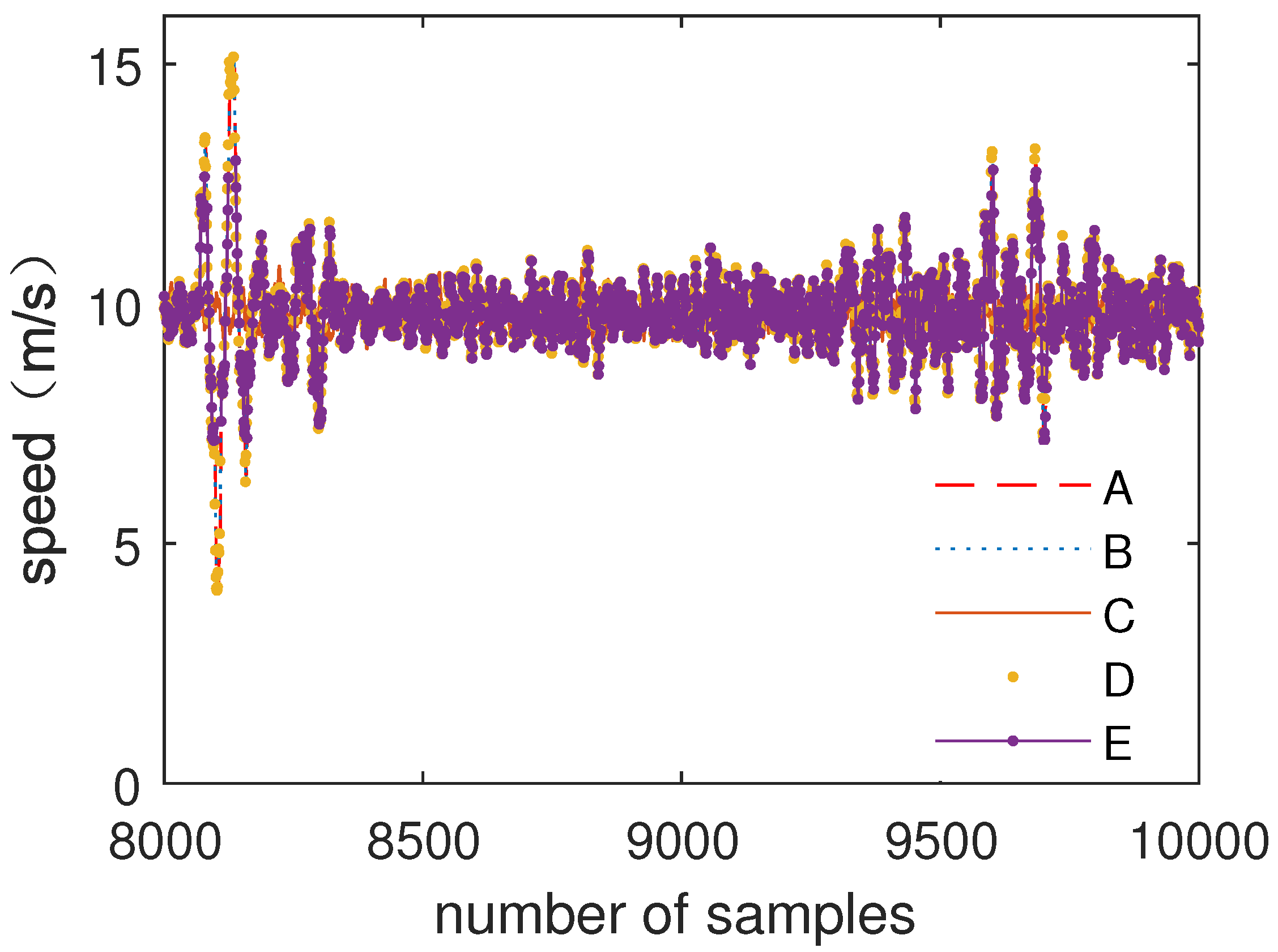 Sensors 19 00818 g011
