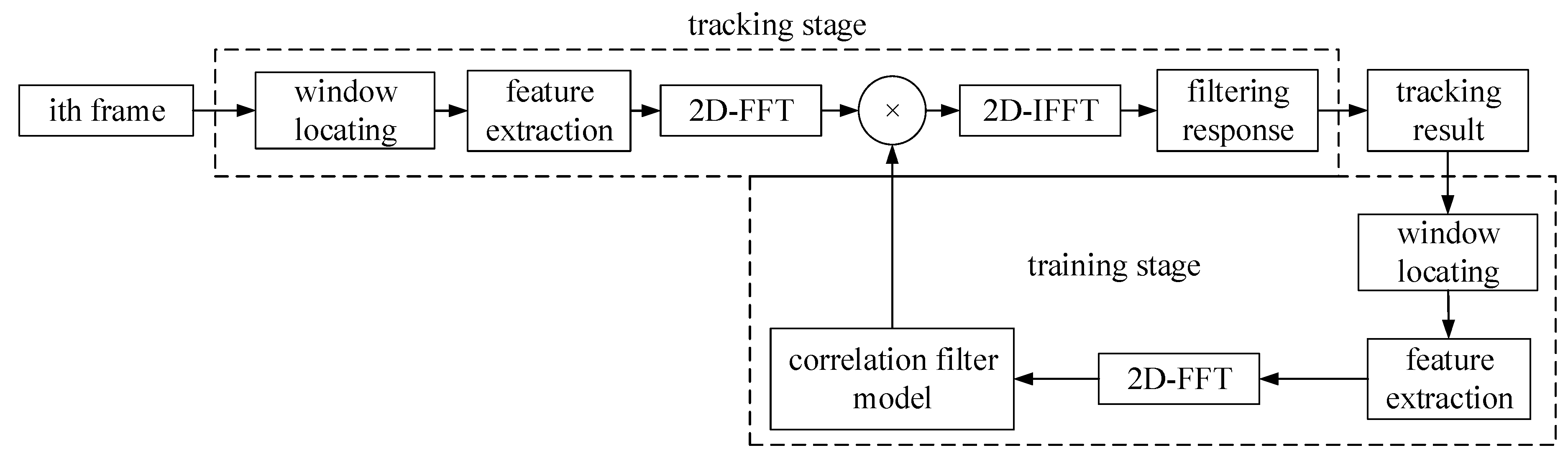 Sensors 19 00821 g001