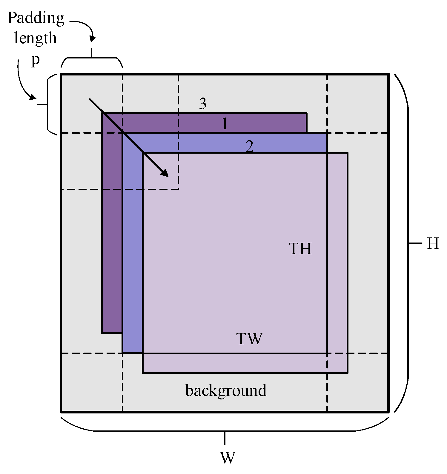 Sensors 19 00821 g003