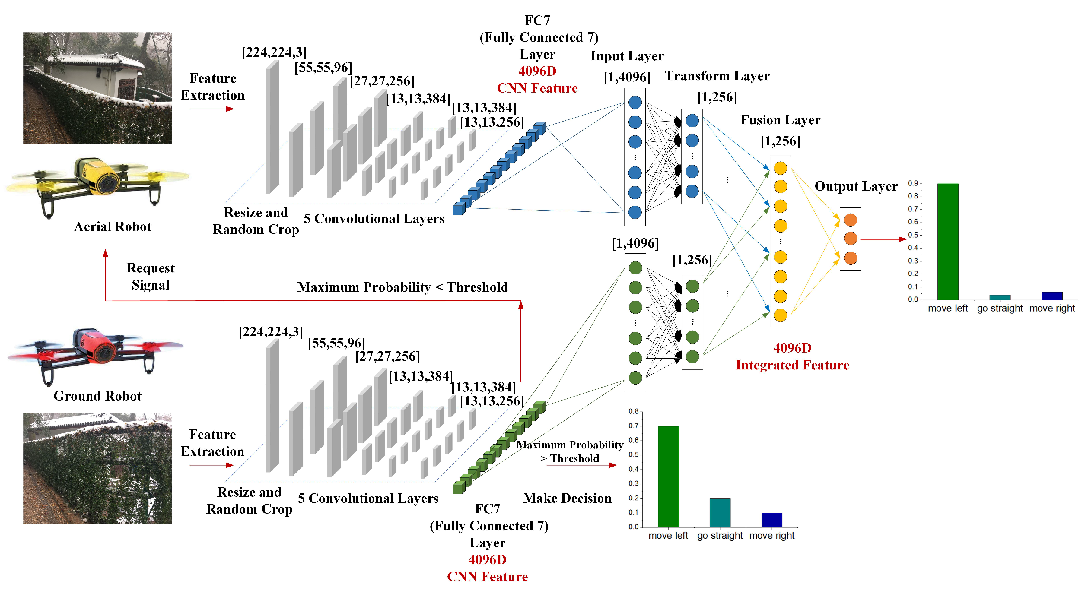 Sensors 19 00823 g004 550