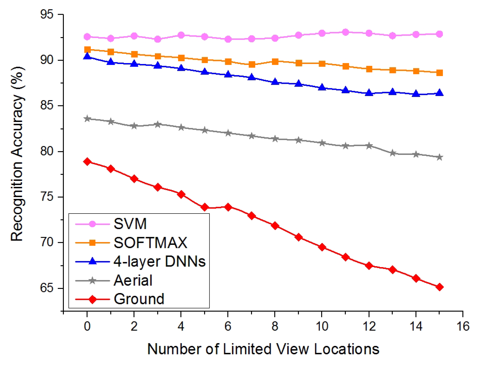 Sensors 19 00823 g005 550