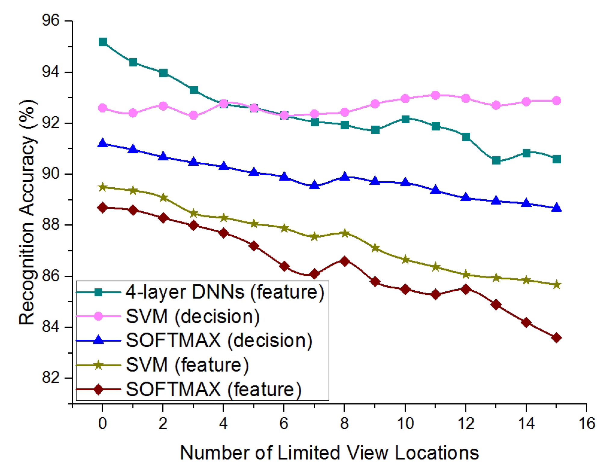 Sensors 19 00823 g006 550