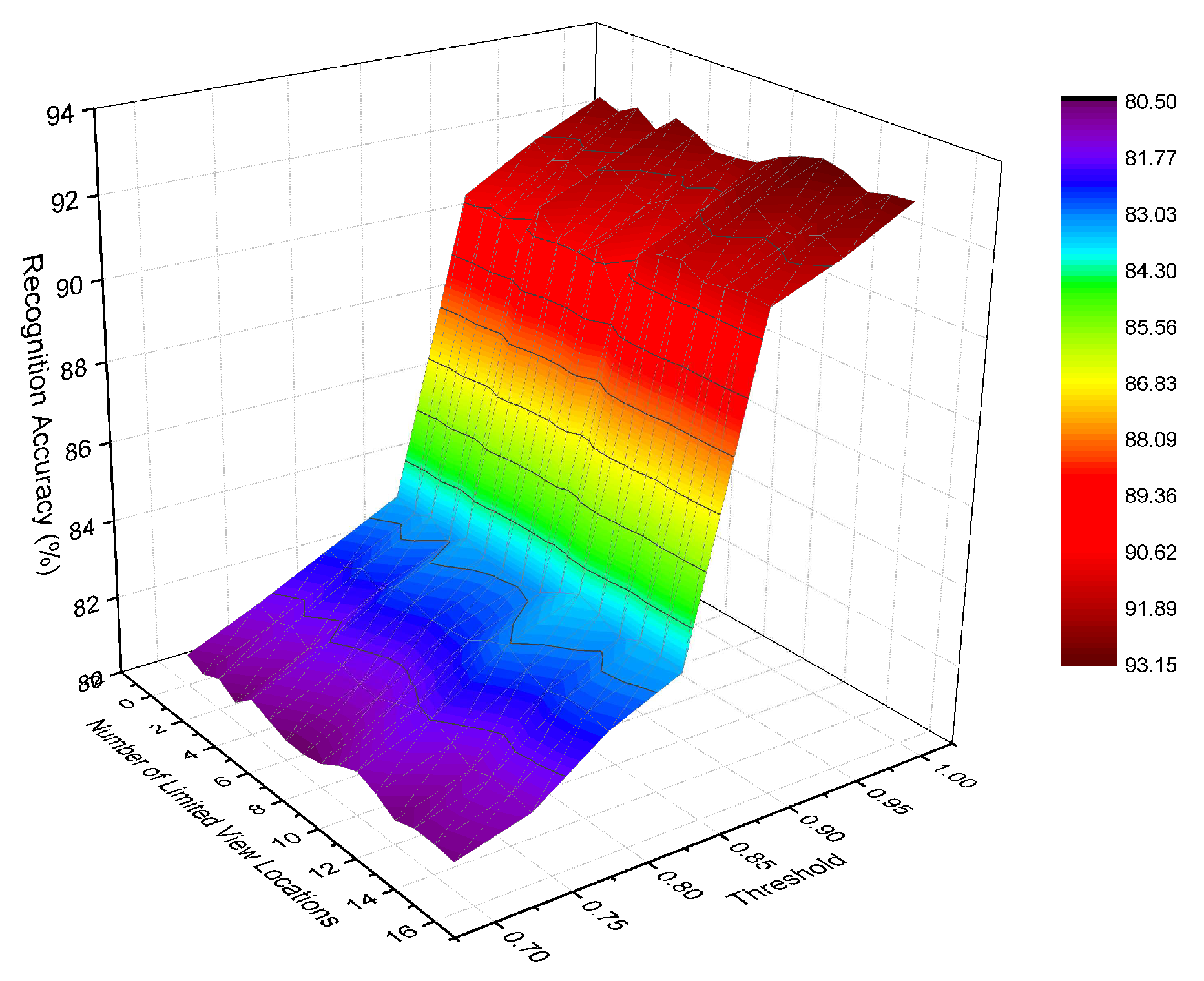Sensors 19 00823 g007 550