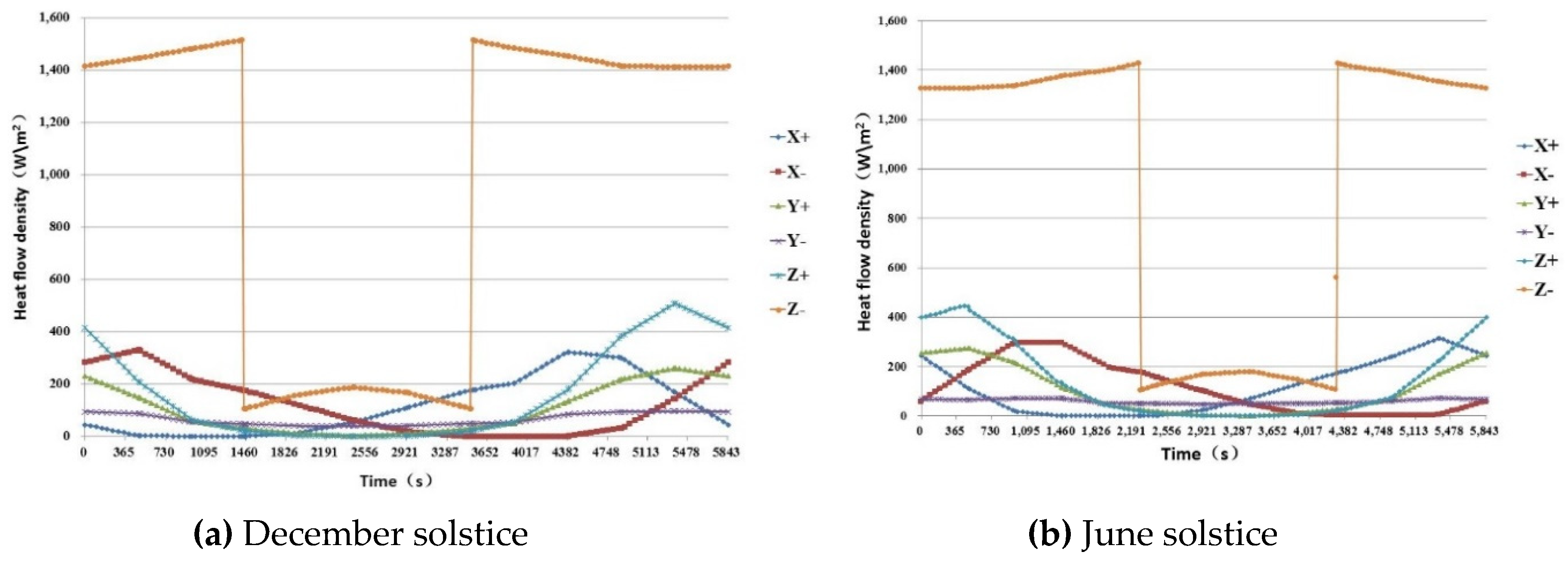 Sensors 19 00827 g004 550