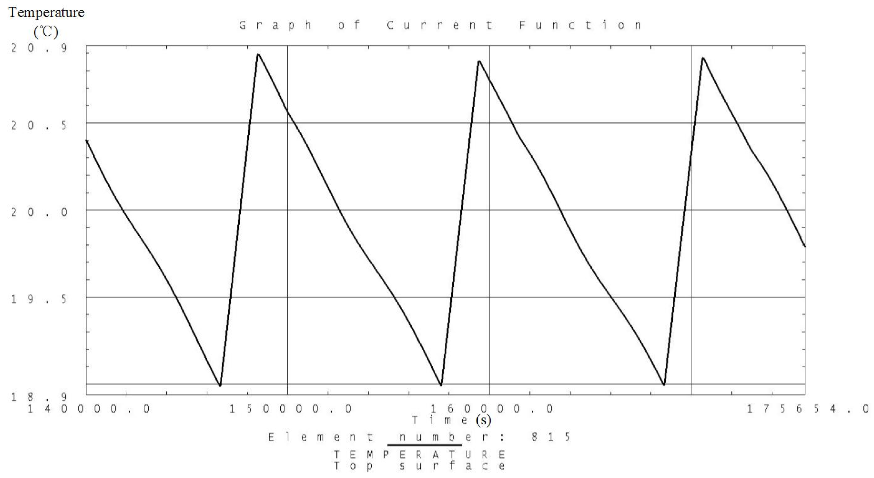 Sensors 19 00827 g009 550