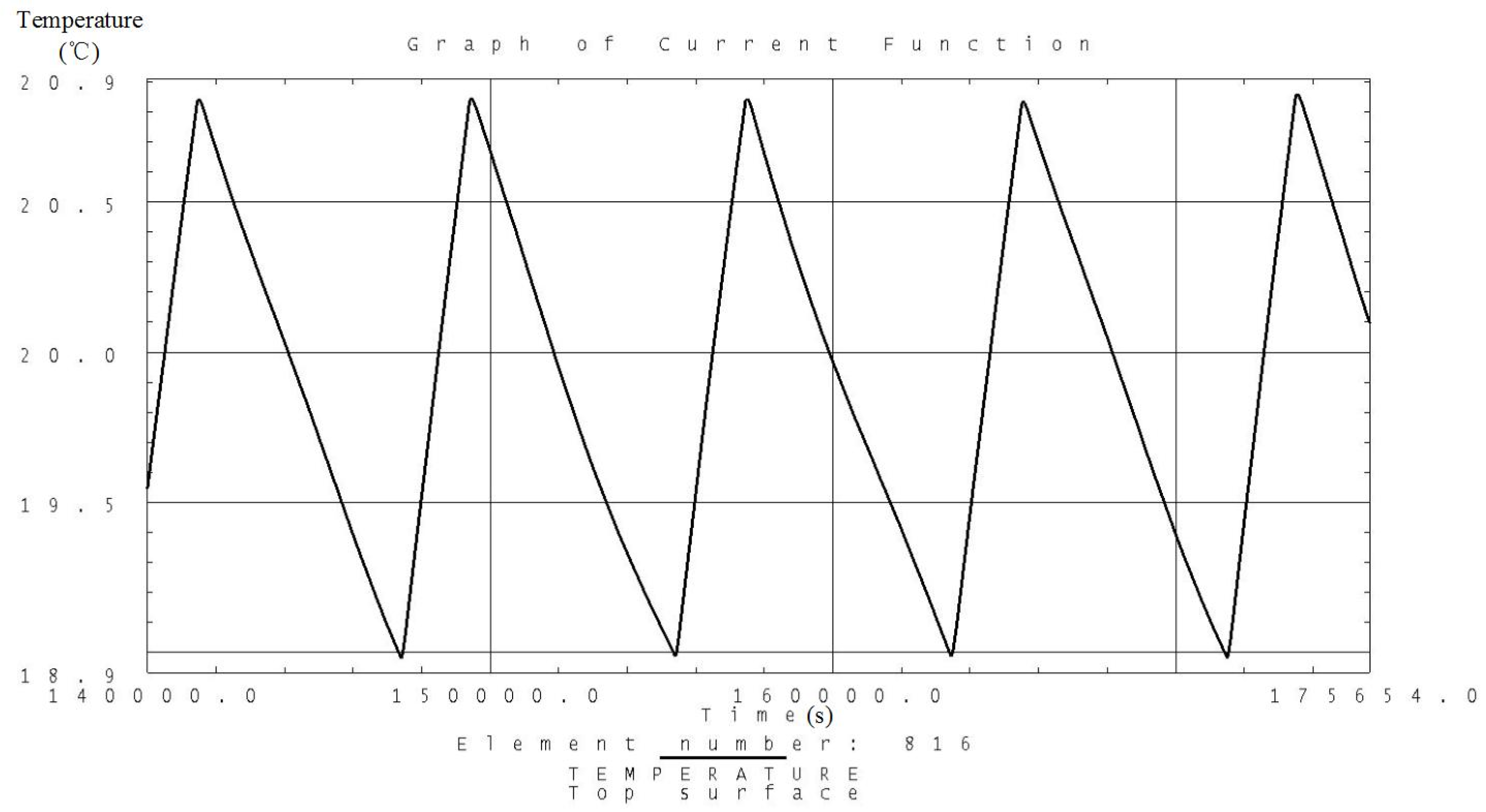Sensors 19 00827 g010 550