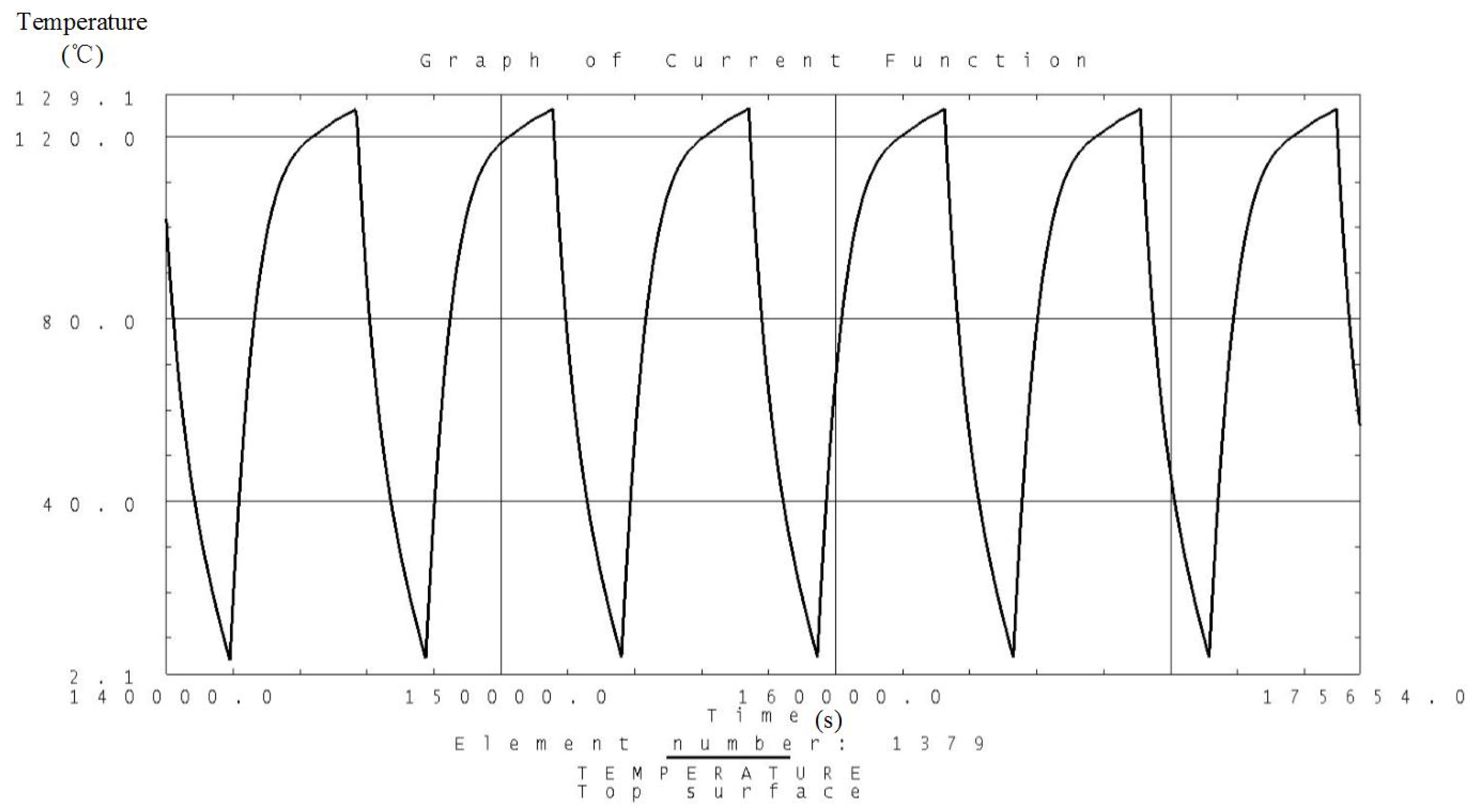 Sensors 19 00827 g011 550