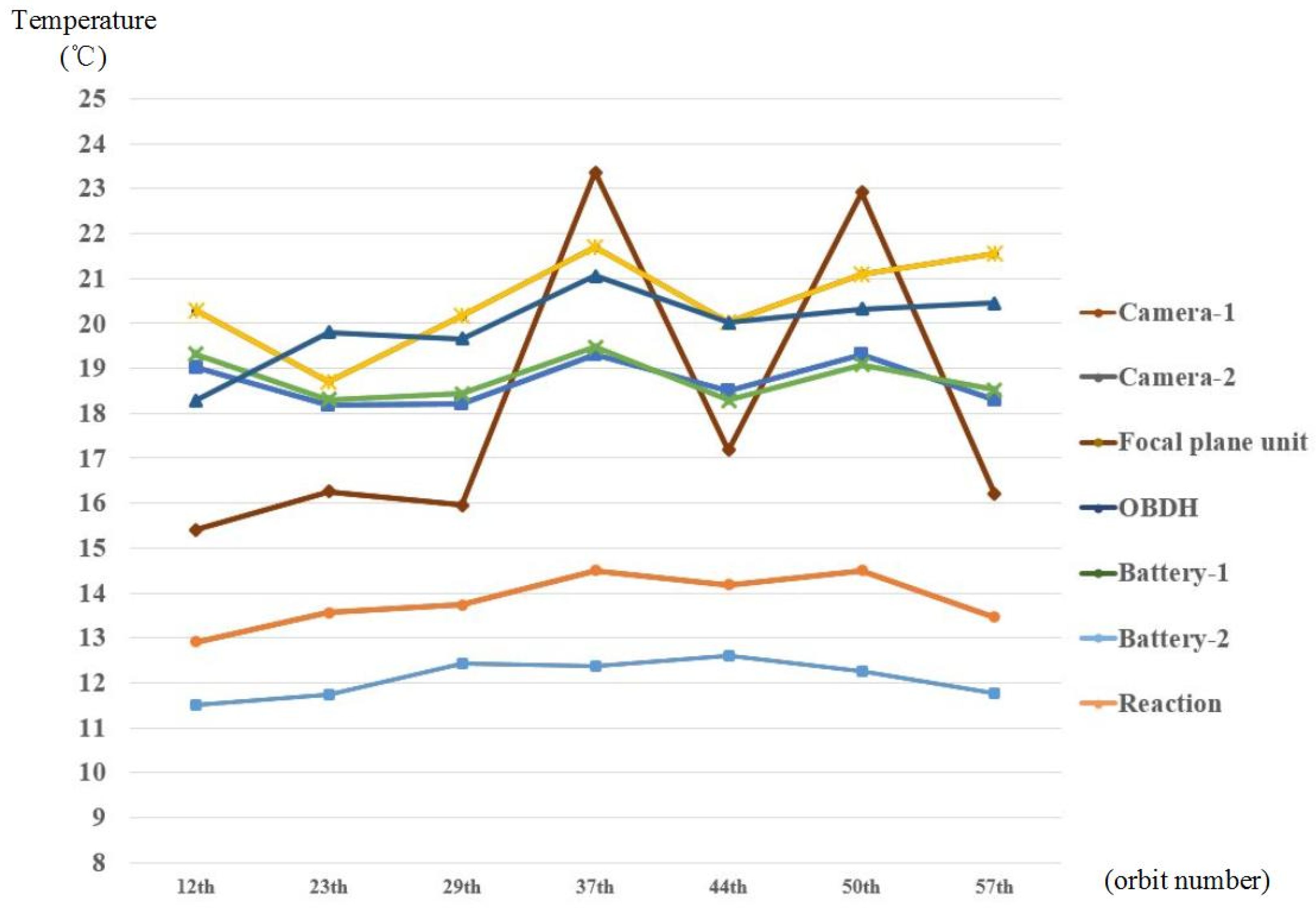 Sensors 19 00827 g015 550