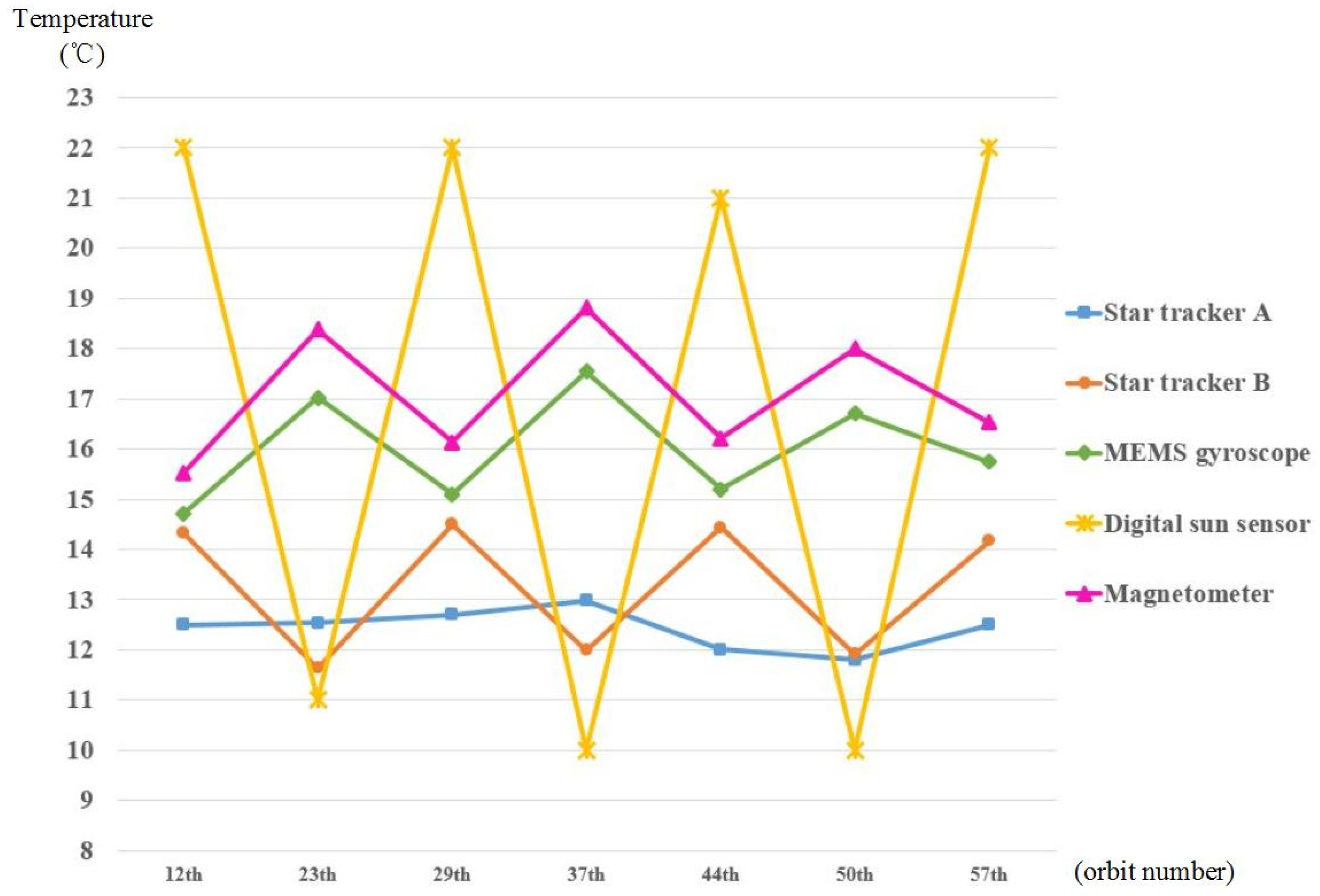 Sensors 19 00827 g016 550