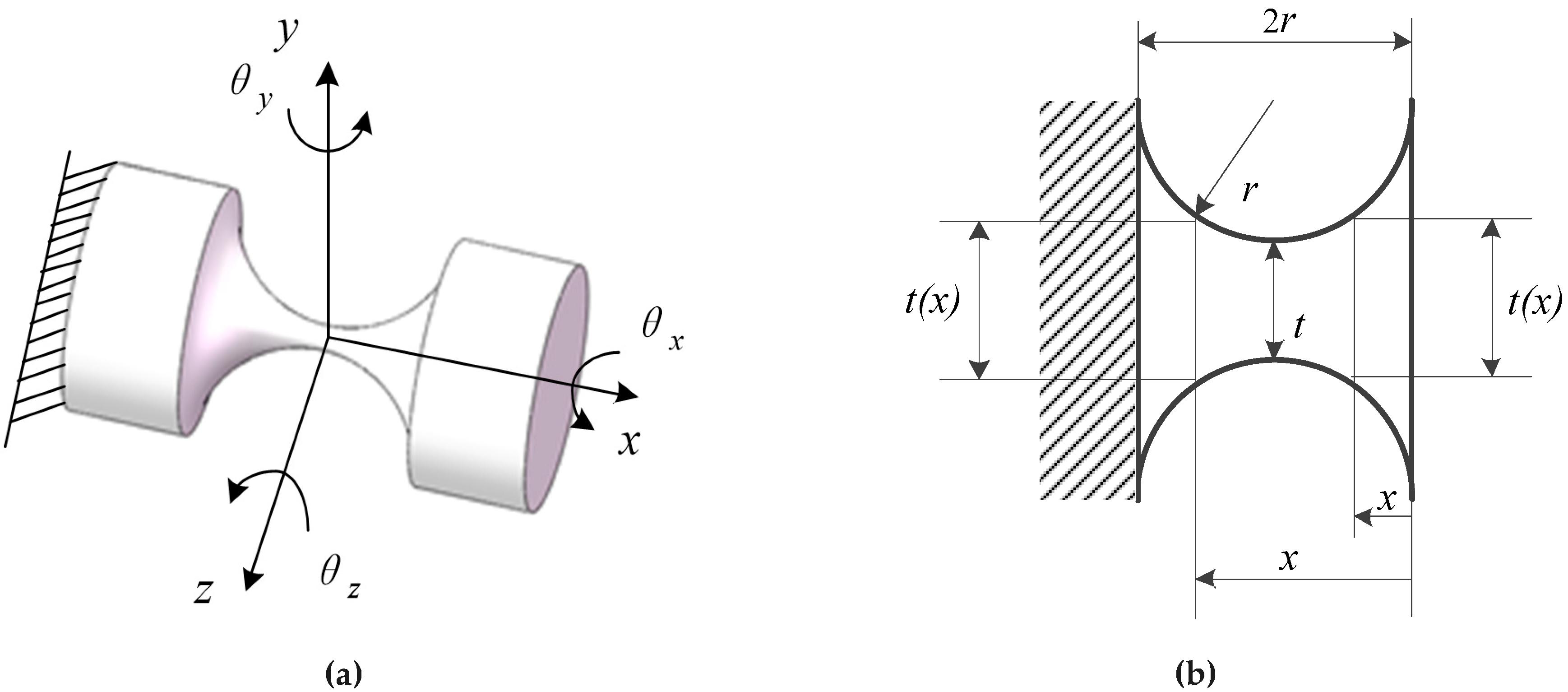 Sensors 19 00828 g001