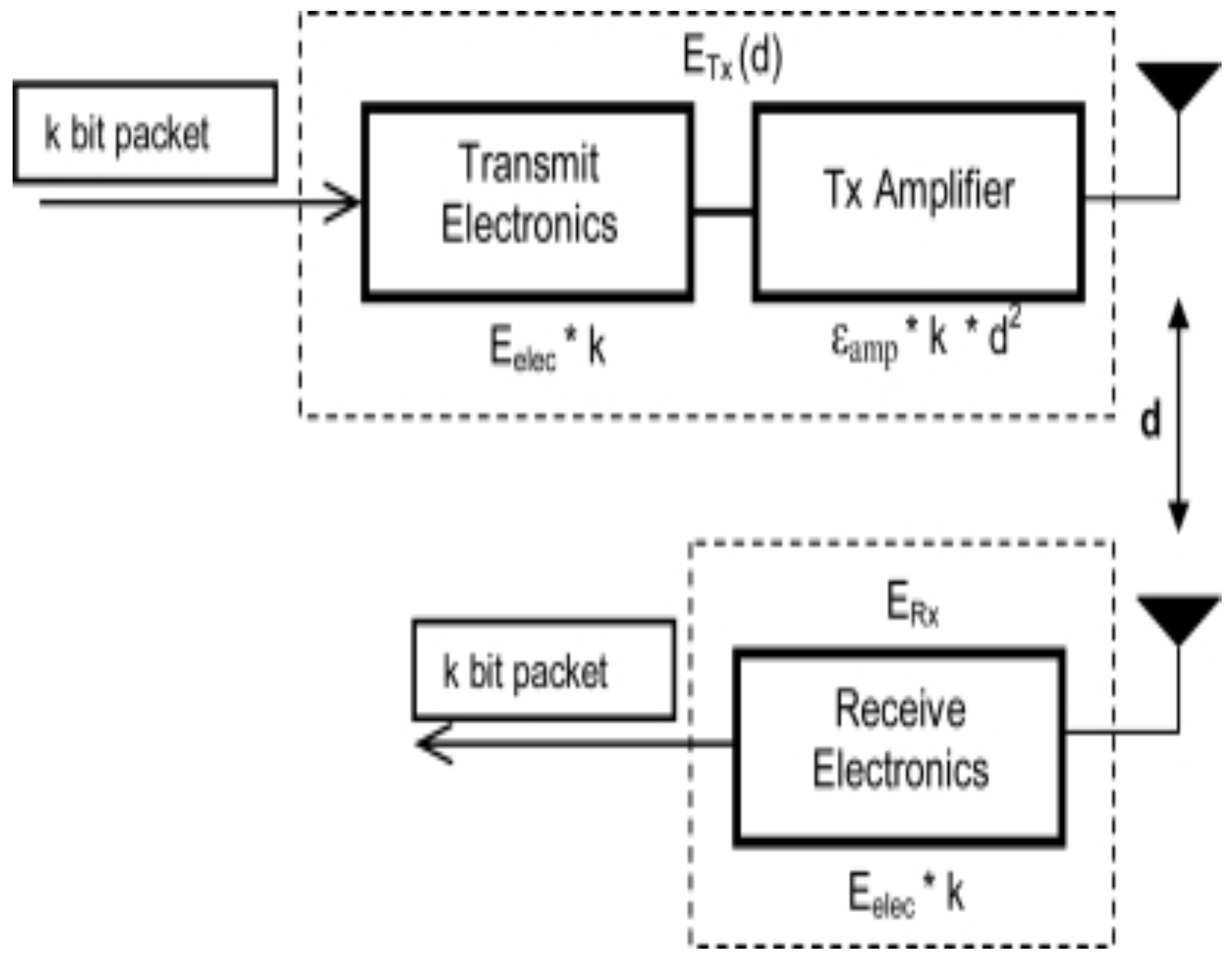 Sensors 19 00829 g002