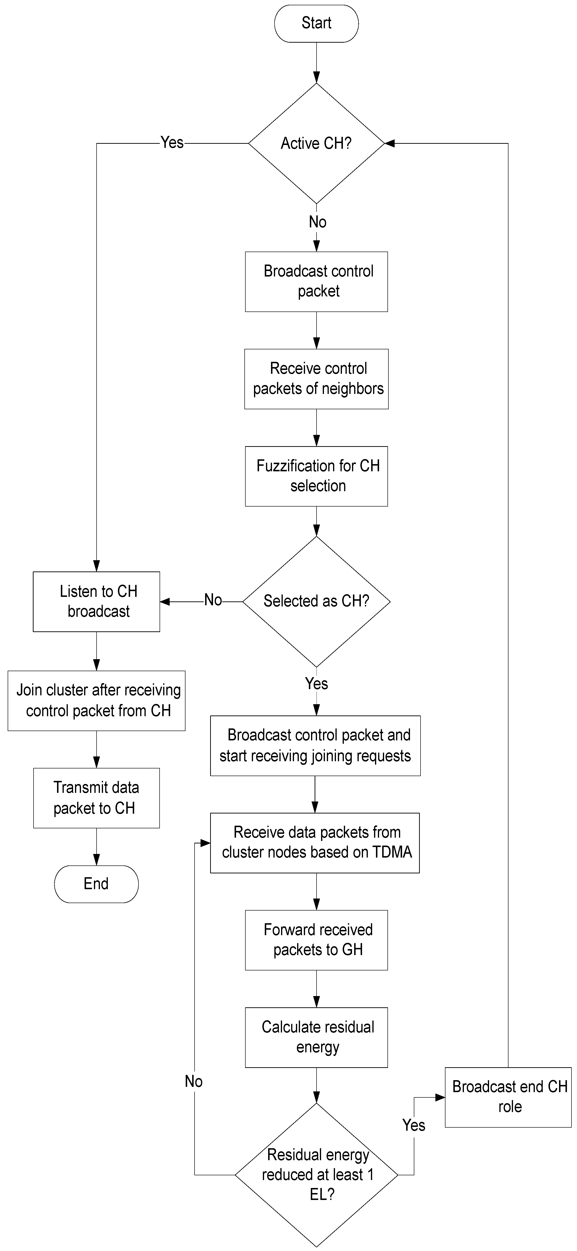 Sensors 19 00829 g003