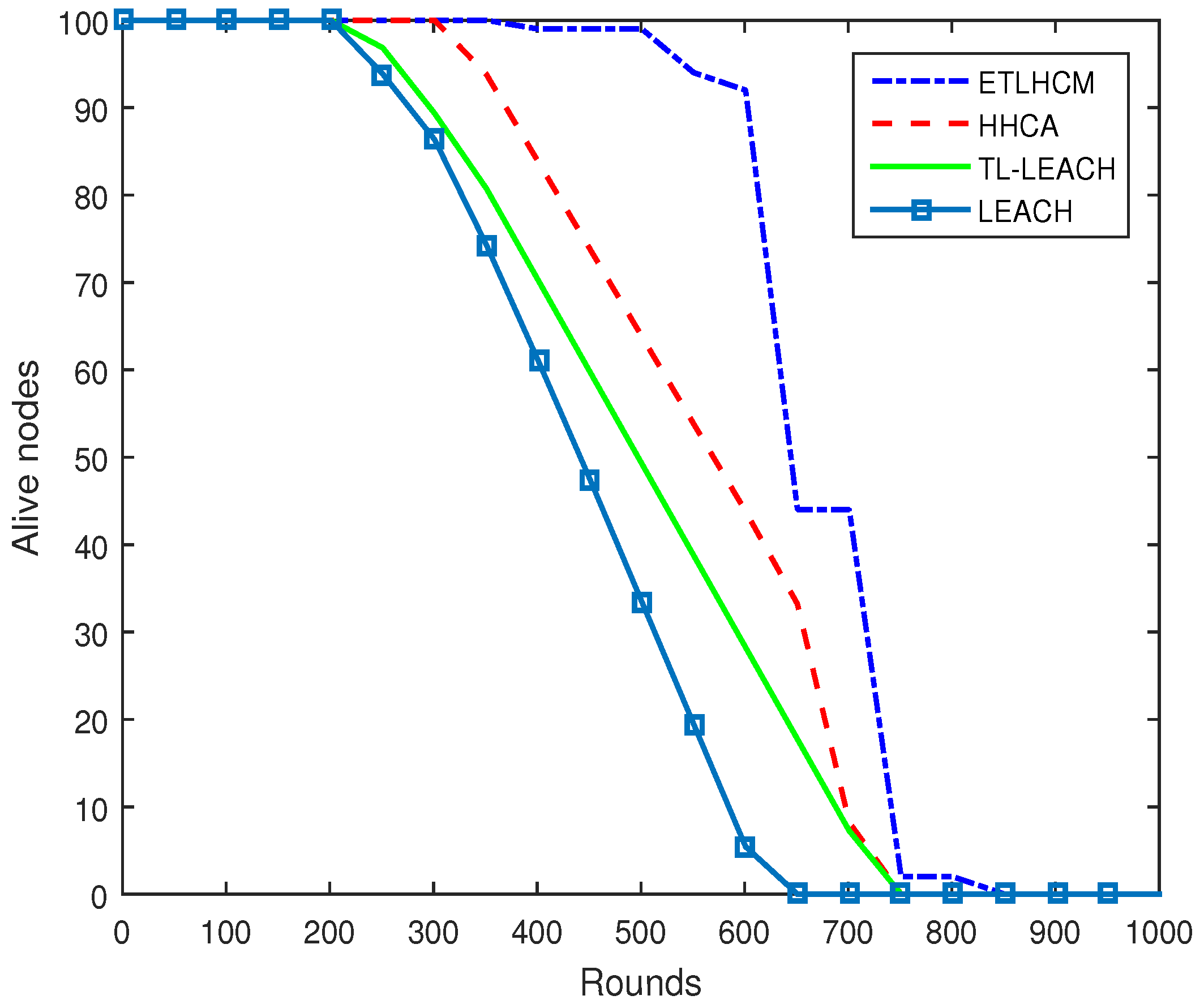 Sensors 19 00829 g004