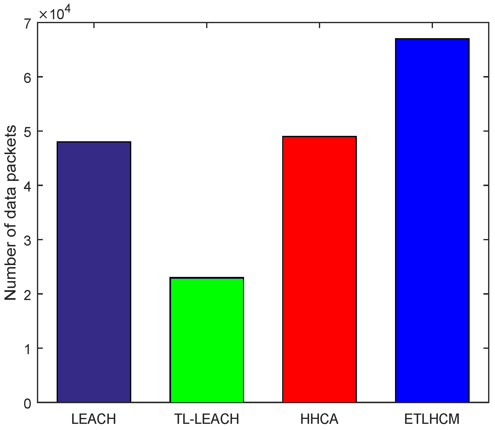 Sensors 19 00829 g005