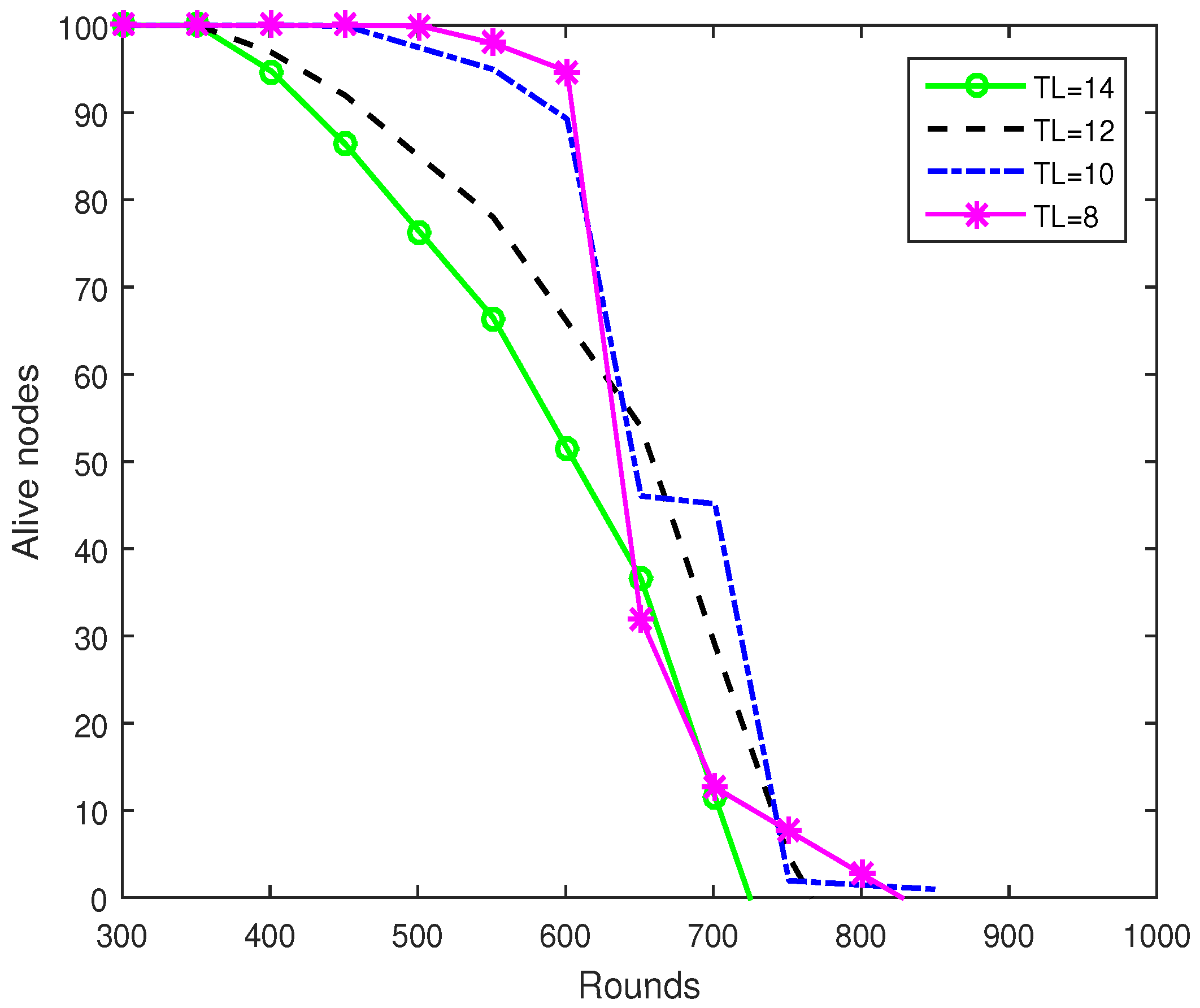 Sensors 19 00829 g006