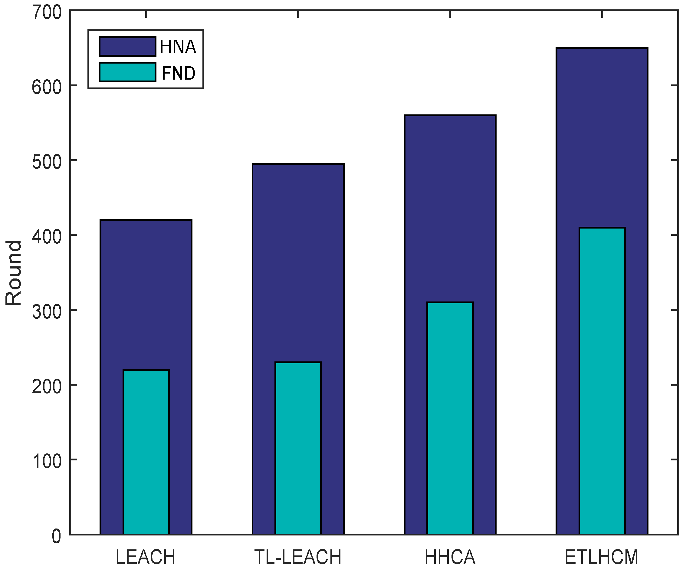 Sensors 19 00829 g007