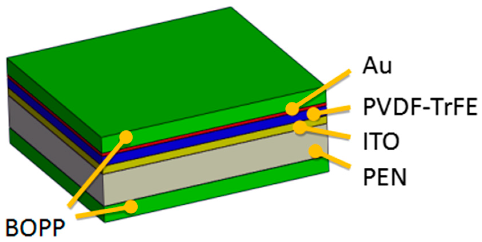 Sensors 19 00830 g004