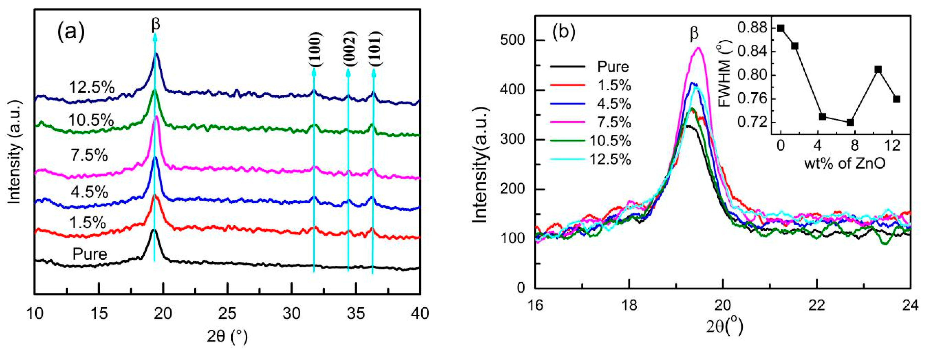 Sensors 19 00830 g006