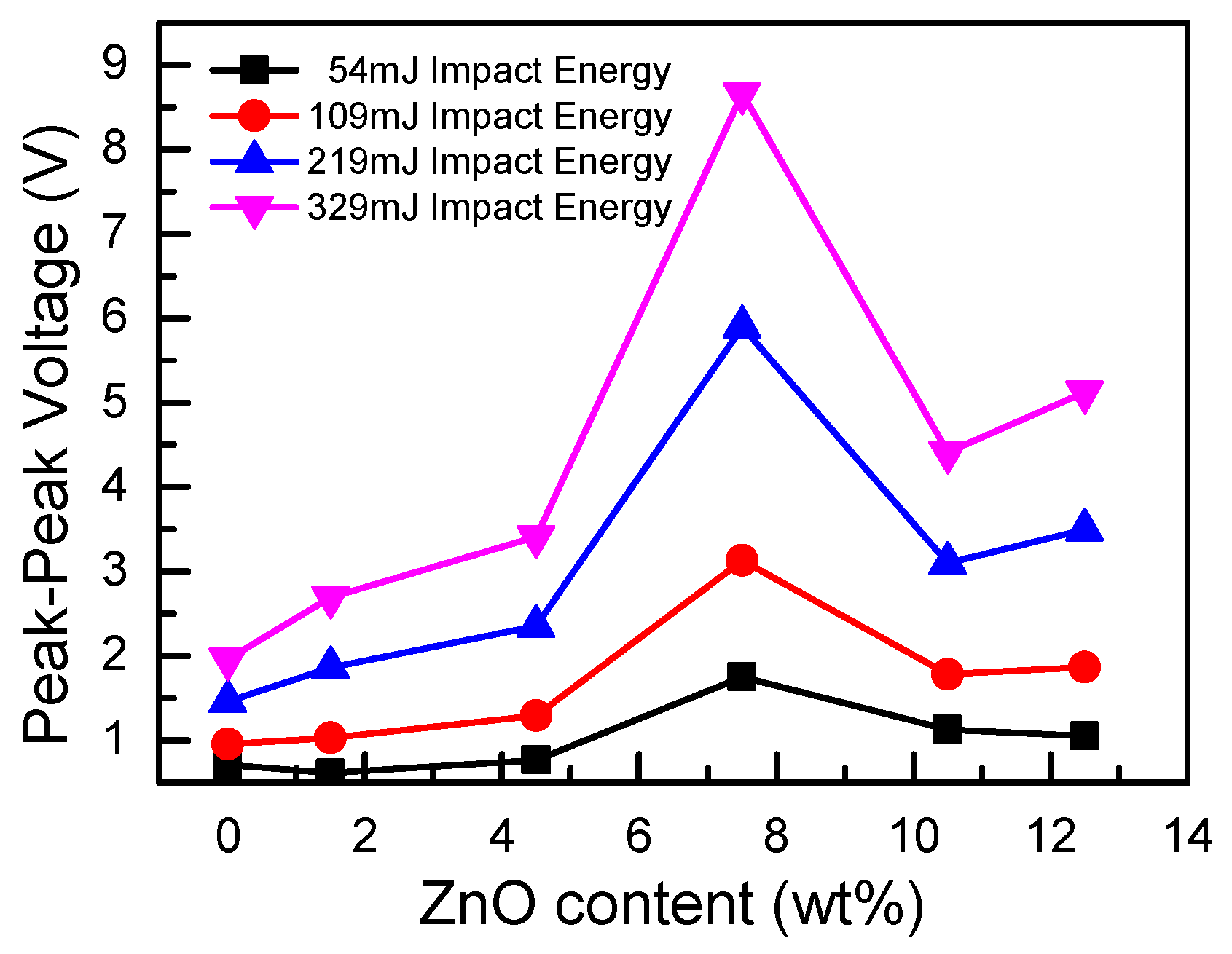 Sensors 19 00830 g011