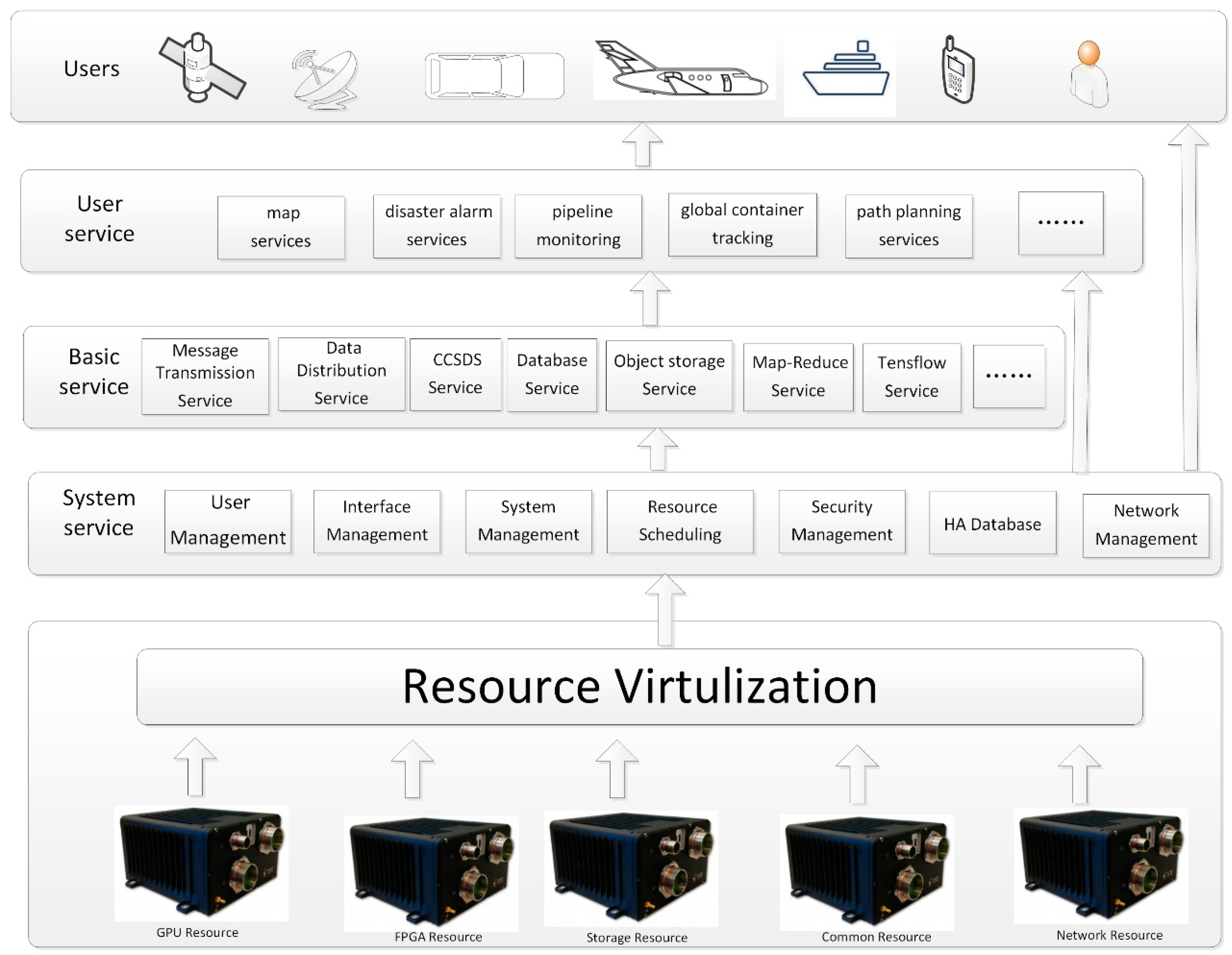 Sensors 19 00831 g001
