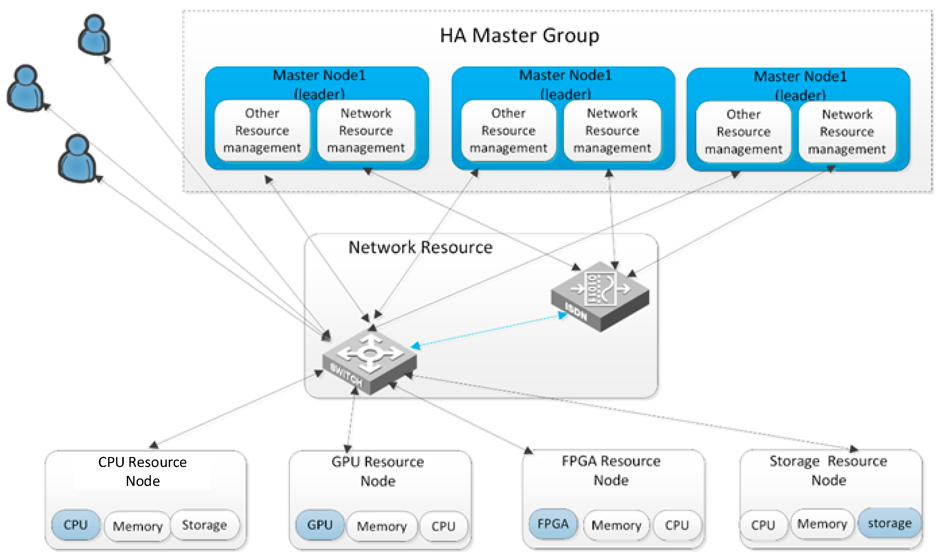 Sensors 19 00831 g002