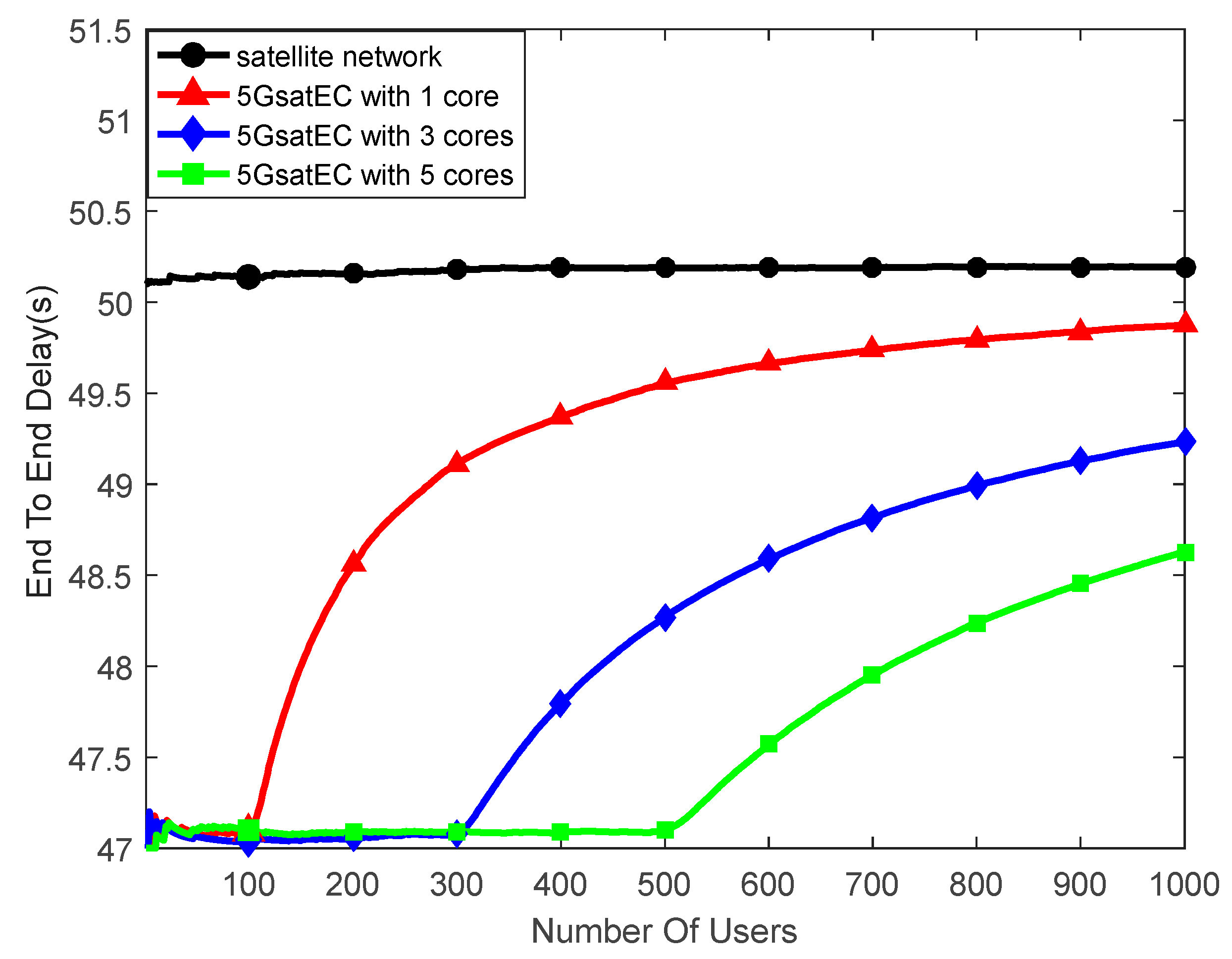 Sensors 19 00831 g008