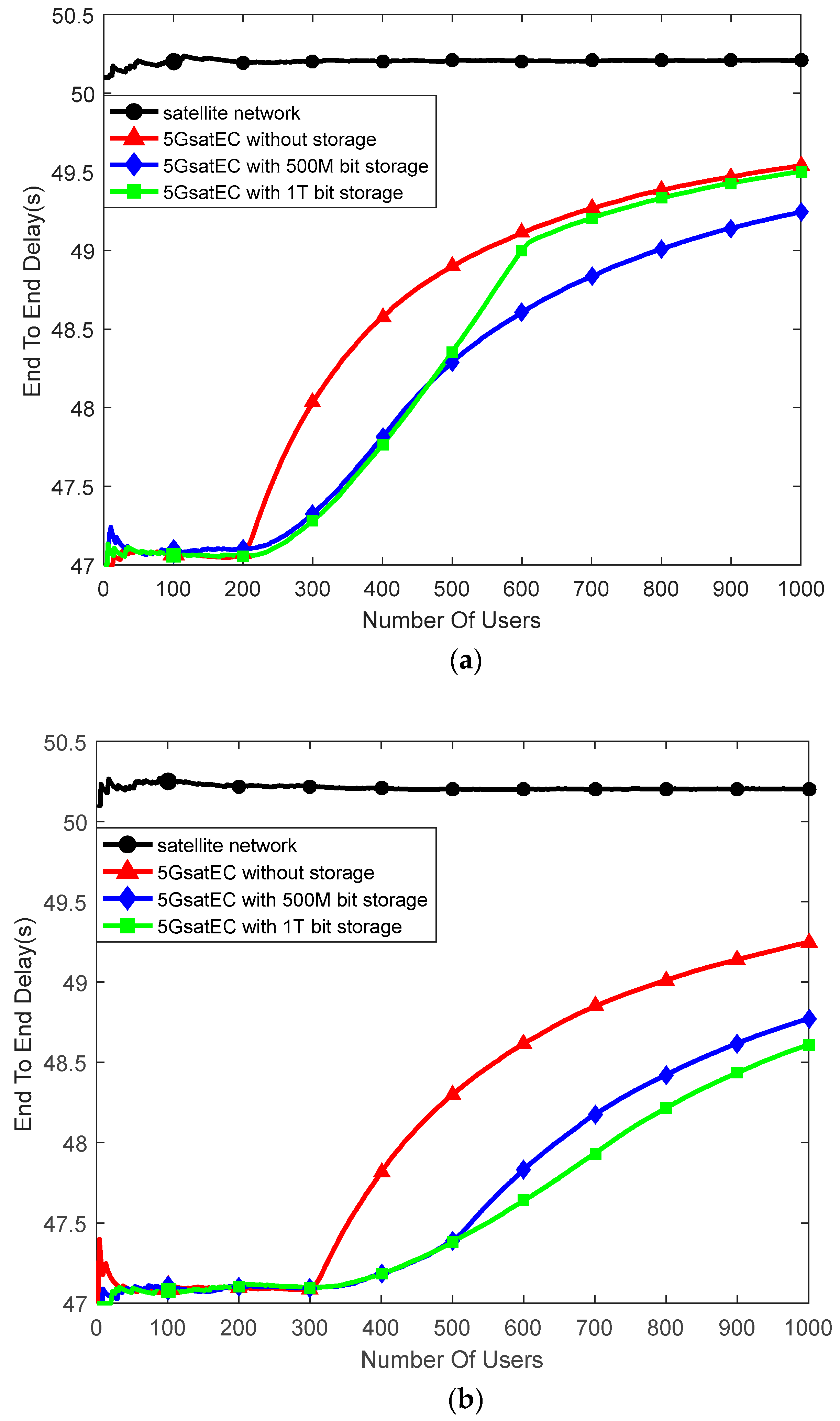 Sensors 19 00831 g009