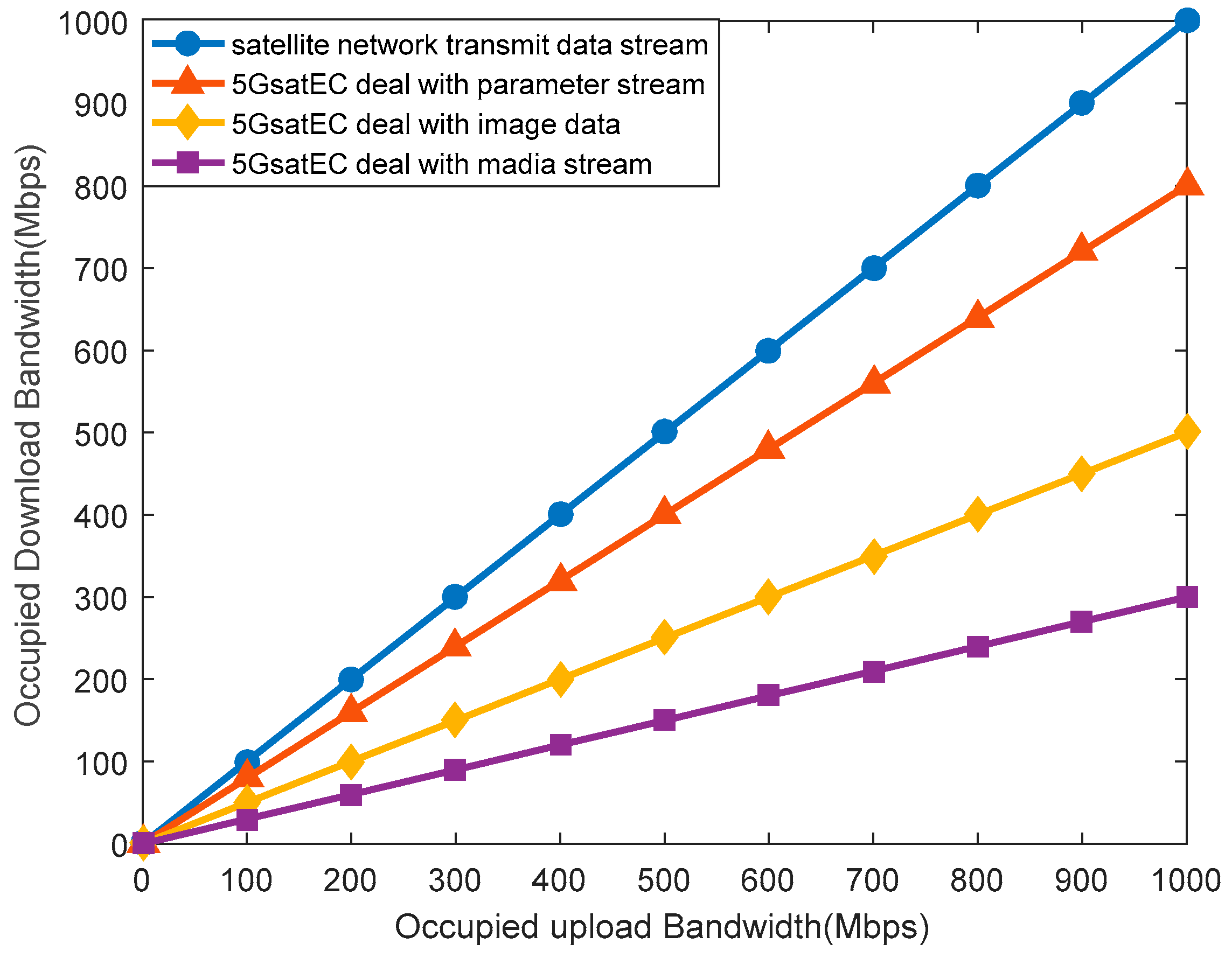 Sensors 19 00831 g011