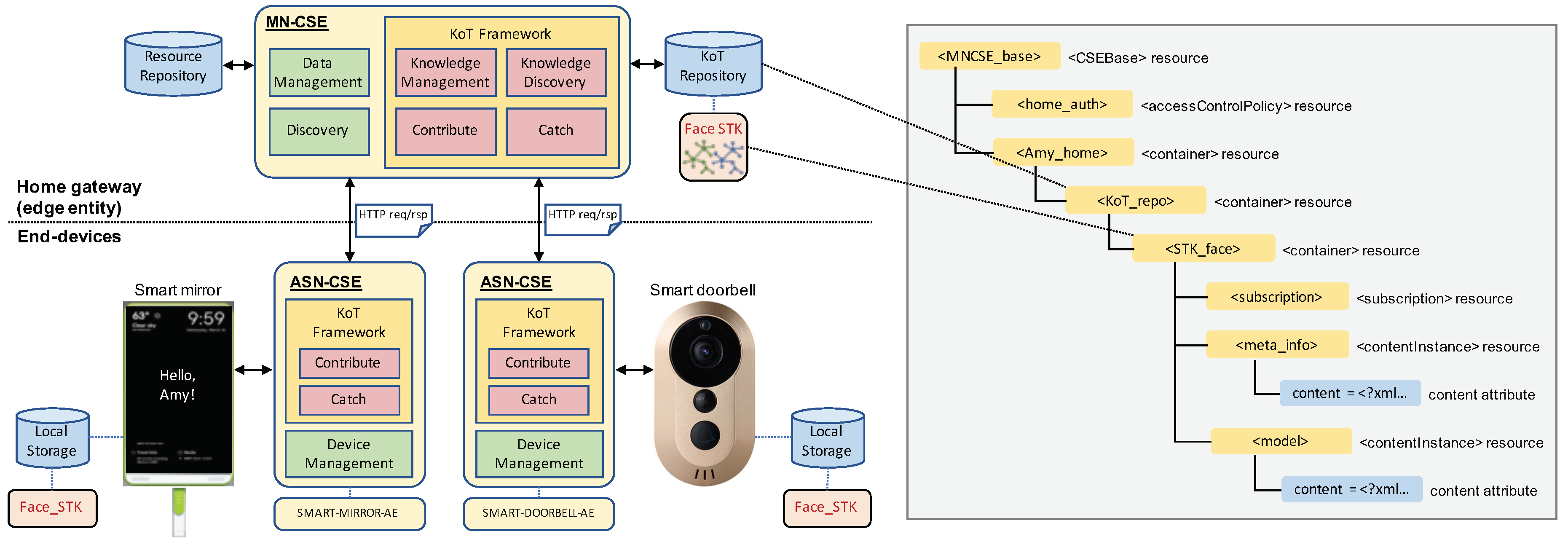 Sensors 19 00833 g006