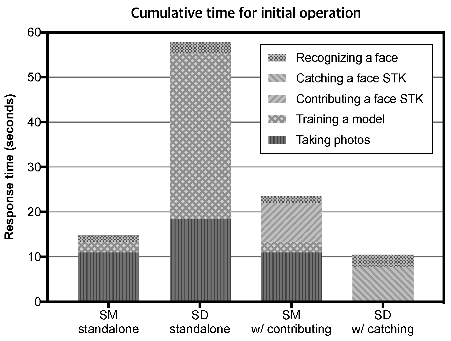 Sensors 19 00833 g008