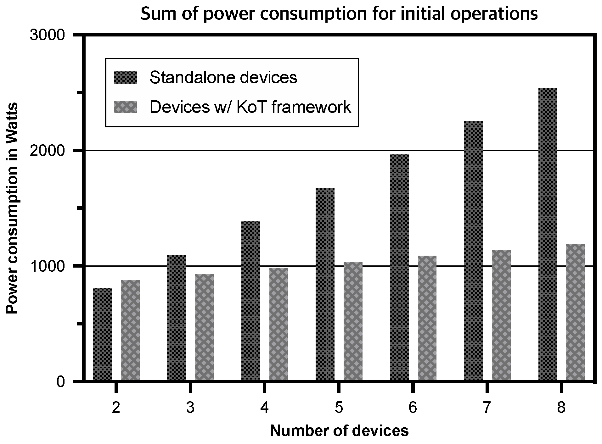 Sensors 19 00833 g009