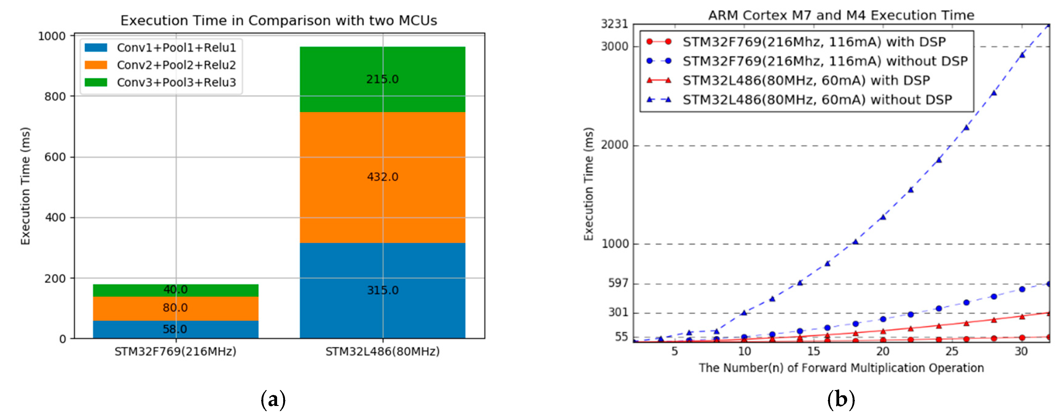 Sensors 19 00835 g005 550