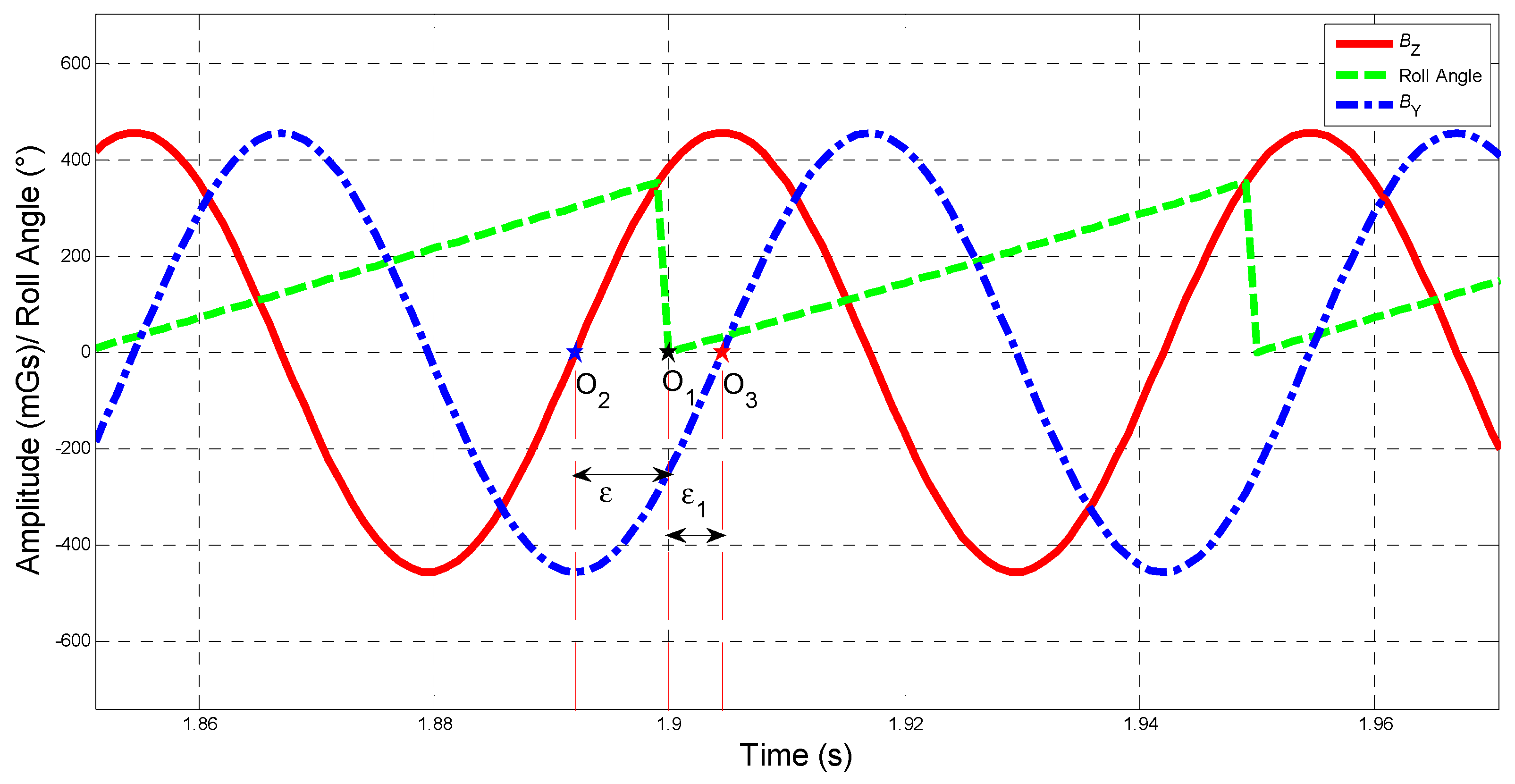 Sensors 19 00839 g003 Sensors 19 00839 g003