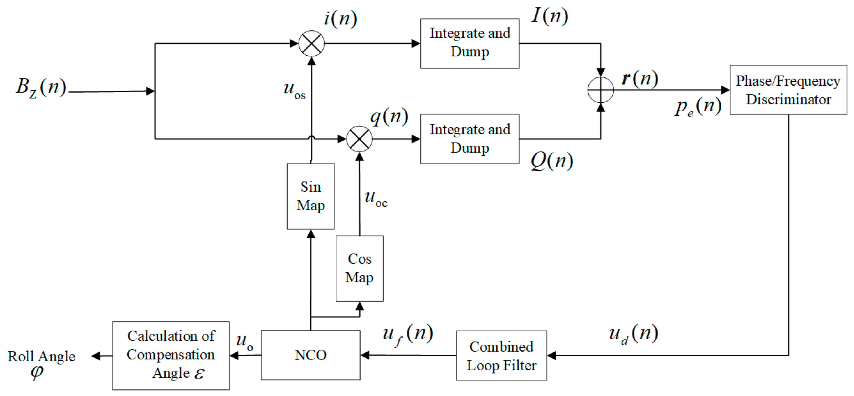 Sensors 19 00839 g007 Sensors 19 00839 g007