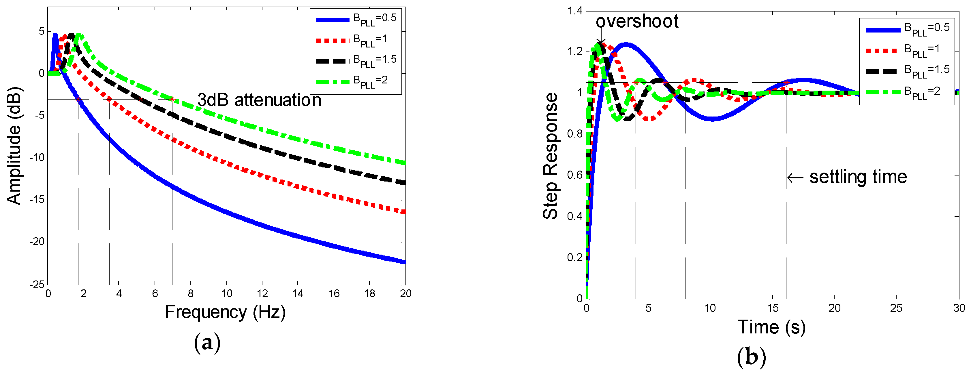 Sensors 19 00839 g008 Sensors 19 00839 g008
