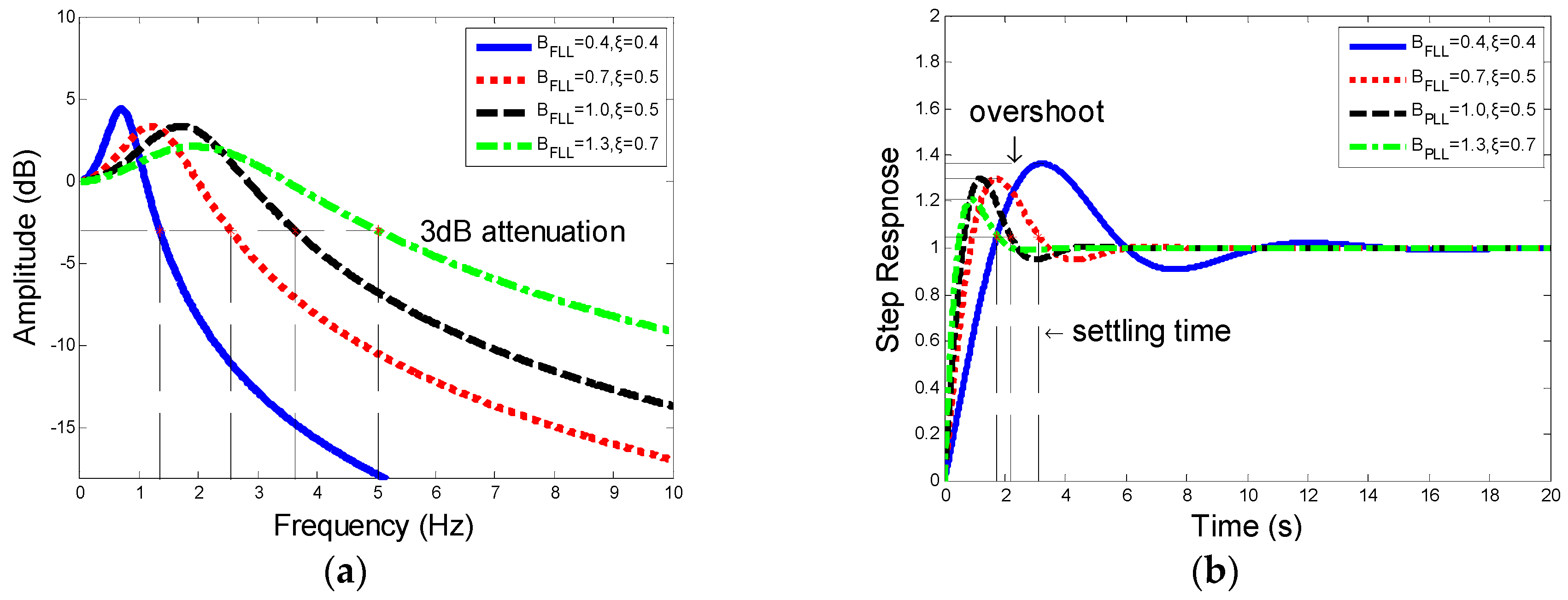 Sensors 19 00839 g009 Sensors 19 00839 g009